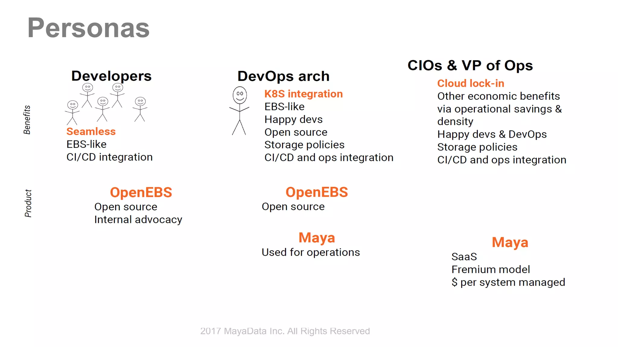 Personas
2017 MayaData Inc. All Rights Reserved
 