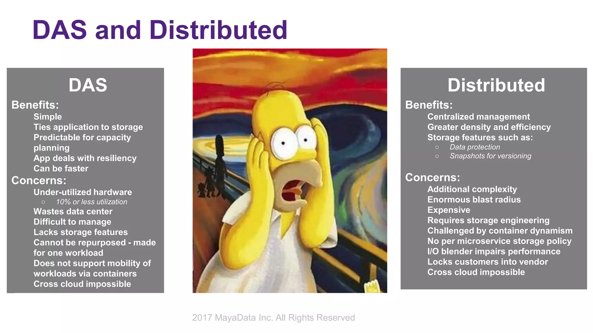 DAS and Distributed
DAS
Benefits:
Simple
Ties application to storage
Predictable for capacity
planning
App deals with resiliency
Can be faster
Concerns:
Under-utilized hardware
○ 10% or less utilization
Wastes data center
Difficult to manage
Lacks storage features
Cannot be repurposed - made
for one workload
Does not support mobility of
workloads via containers
Cross cloud impossible
Distributed
Benefits:
Centralized management
Greater density and efficiency
Storage features such as:
○ Data protection
○ Snapshots for versioning
Concerns:
Additional complexity
Enormous blast radius
Expensive
Requires storage engineering
Challenged by container dynamism
No per microservice storage policy
I/O blender impairs performance
Locks customers into vendor
Cross cloud impossible
2017 MayaData Inc. All Rights Reserved
 
