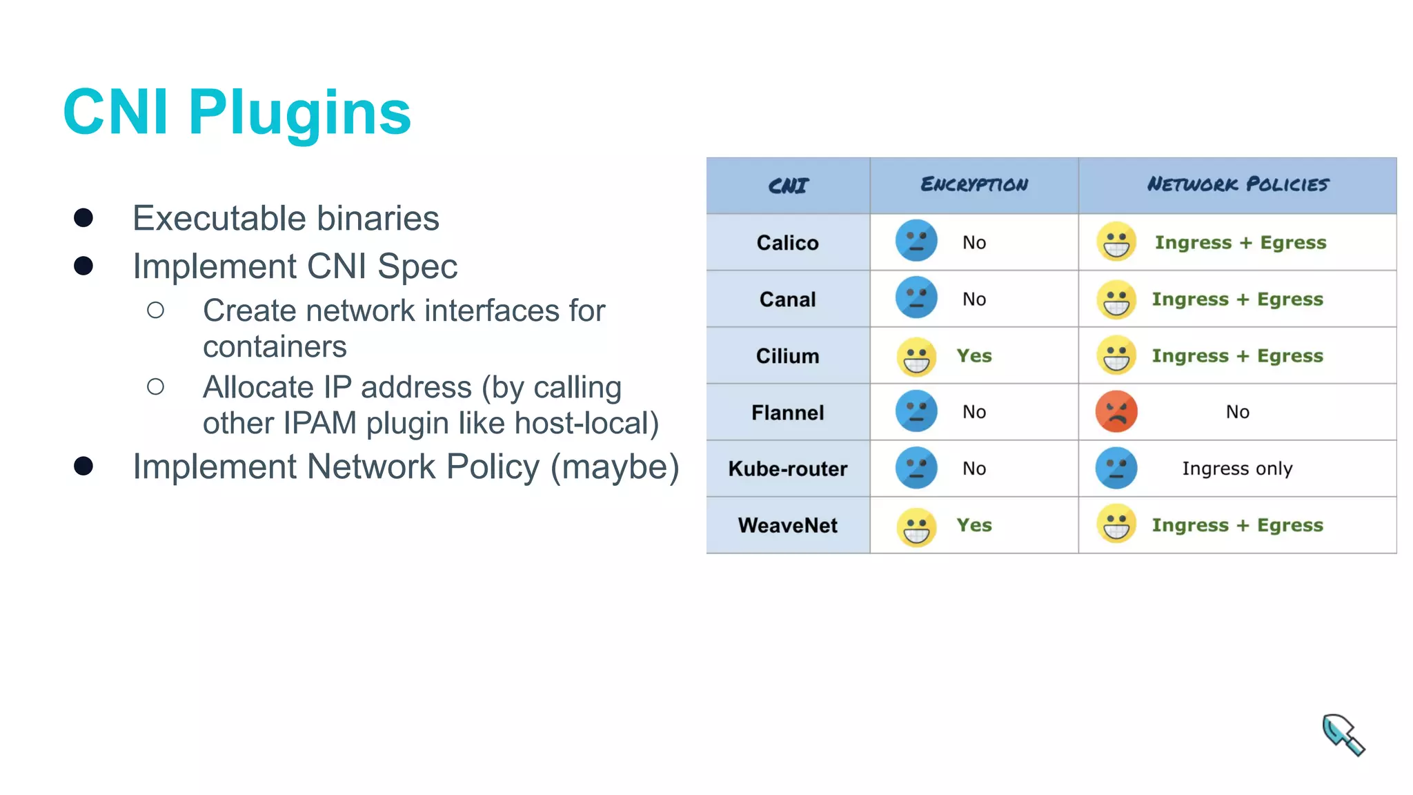 K8s network policy bypass PPT