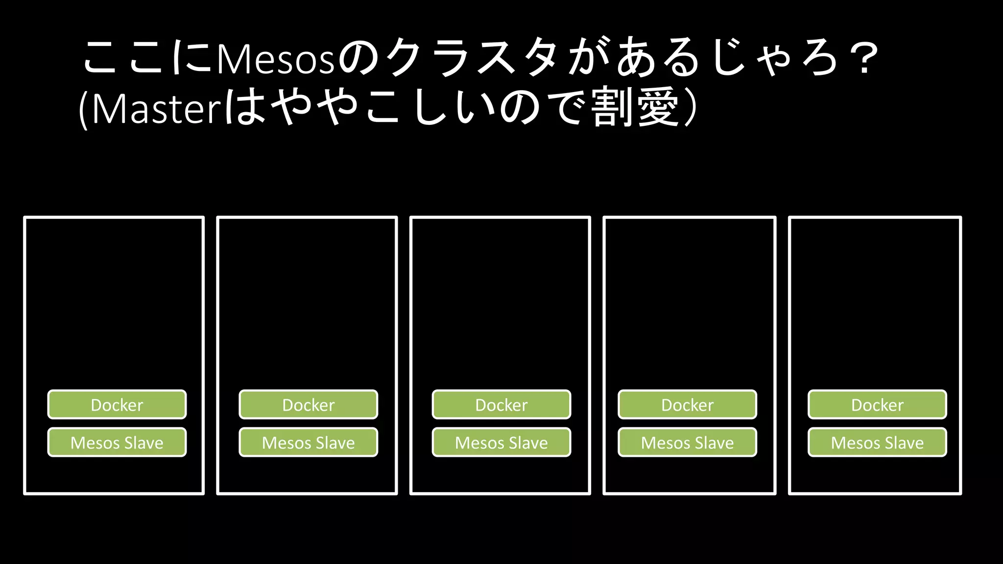 ここにMesosのクラスタがあるじゃろ？
(Masterはややこしいので割愛）
Docker
Mesos Slave
Docker
Mesos Slave
Docker
Mesos Slave
Docker
Mesos Slave
Docker
Mesos Slave
 