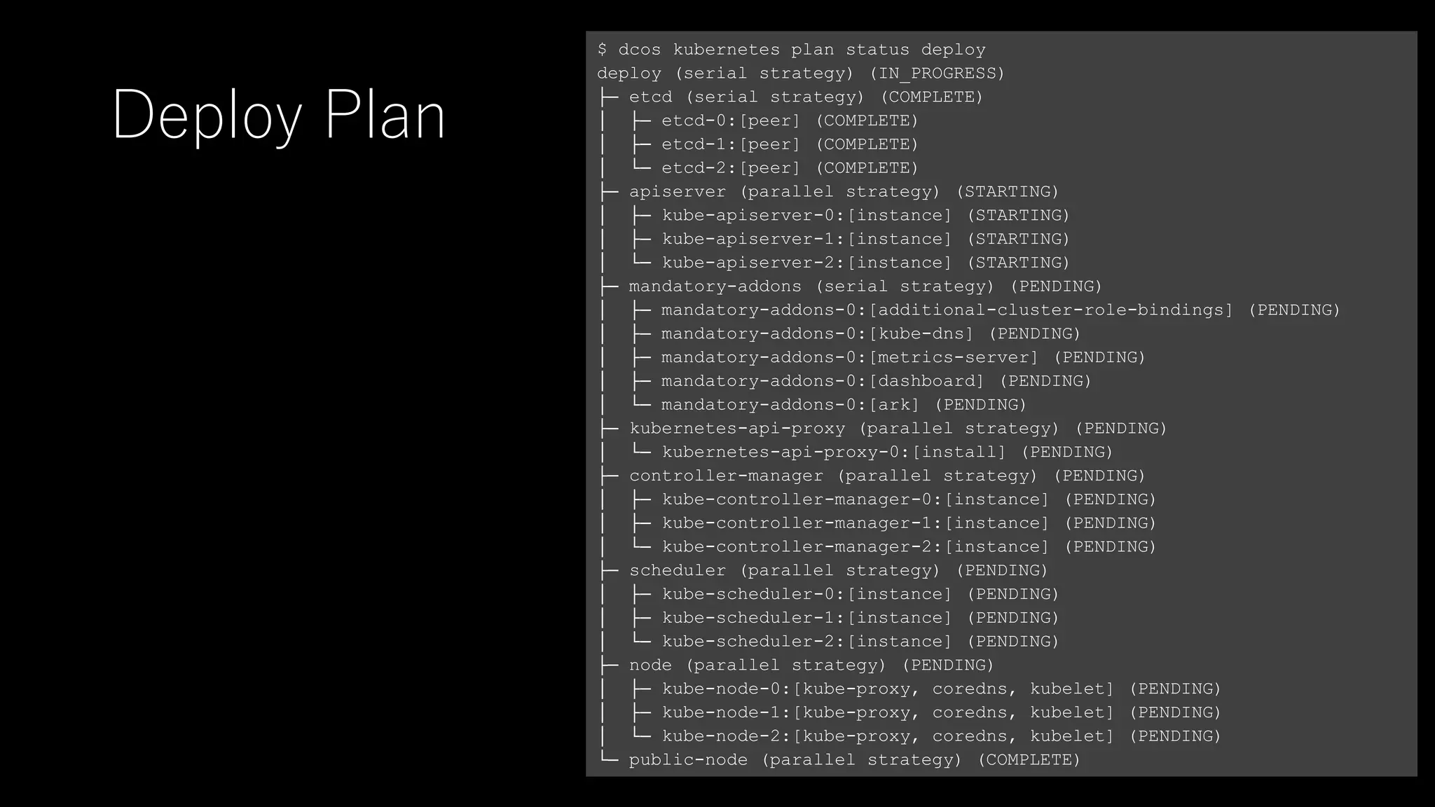 Deploy Plan
$ dcos kubernetes plan status deploy
deploy (serial strategy) (IN_PROGRESS)
├─ etcd (serial strategy) (COMPLETE)
│ ├─ etcd-0:[peer] (COMPLETE)
│ ├─ etcd-1:[peer] (COMPLETE)
│ └─ etcd-2:[peer] (COMPLETE)
├─ apiserver (parallel strategy) (STARTING)
│ ├─ kube-apiserver-0:[instance] (STARTING)
│ ├─ kube-apiserver-1:[instance] (STARTING)
│ └─ kube-apiserver-2:[instance] (STARTING)
├─ mandatory-addons (serial strategy) (PENDING)
│ ├─ mandatory-addons-0:[additional-cluster-role-bindings] (PENDING)
│ ├─ mandatory-addons-0:[kube-dns] (PENDING)
│ ├─ mandatory-addons-0:[metrics-server] (PENDING)
│ ├─ mandatory-addons-0:[dashboard] (PENDING)
│ └─ mandatory-addons-0:[ark] (PENDING)
├─ kubernetes-api-proxy (parallel strategy) (PENDING)
│ └─ kubernetes-api-proxy-0:[install] (PENDING)
├─ controller-manager (parallel strategy) (PENDING)
│ ├─ kube-controller-manager-0:[instance] (PENDING)
│ ├─ kube-controller-manager-1:[instance] (PENDING)
│ └─ kube-controller-manager-2:[instance] (PENDING)
├─ scheduler (parallel strategy) (PENDING)
│ ├─ kube-scheduler-0:[instance] (PENDING)
│ ├─ kube-scheduler-1:[instance] (PENDING)
│ └─ kube-scheduler-2:[instance] (PENDING)
├─ node (parallel strategy) (PENDING)
│ ├─ kube-node-0:[kube-proxy, coredns, kubelet] (PENDING)
│ ├─ kube-node-1:[kube-proxy, coredns, kubelet] (PENDING)
│ └─ kube-node-2:[kube-proxy, coredns, kubelet] (PENDING)
└─ public-node (parallel strategy) (COMPLETE)
 