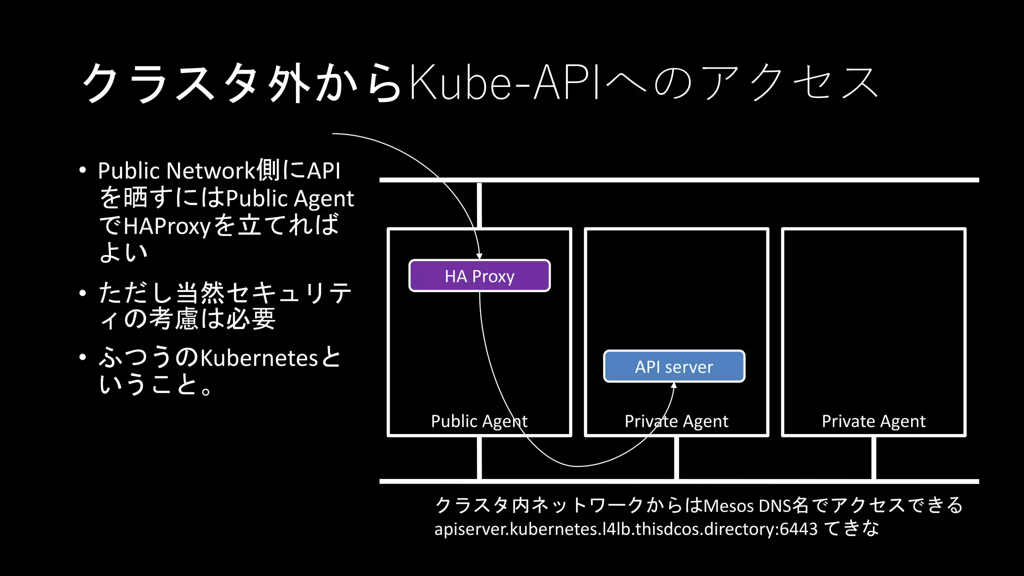 クラスタ外からKube-APIへのアクセス
• Public Network側にAPI
を晒すにはPublic Agent
でHAProxyを立てれば
よい
• ただし当然セキュリテ
ィの考慮は必要
• ふつうのKubernetesと
いうこと。
Public Agent Private Agent Private Agent
API server
クラスタ内ネットワークからはMesos DNS名でアクセスできる
apiserver.kubernetes.l4lb.thisdcos.directory:6443 てきな
HA Proxy
 