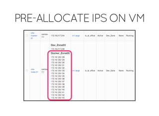 PRE-ALLOCATE IPS ON VM
 