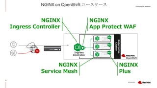 CONFIDENTIAL designator
V0000000
NGINX on OpenShift ユースケース
10
pod
Kubernetes
Cluster
pod
pod
Ingress
Controller
NGINX
Ingress Controller
NGINX
App Protect WAF
NGINX
Service Mesh
NGINX
Plus
 