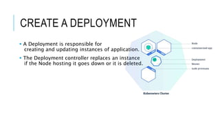 Kubernetes Basics | PPTX