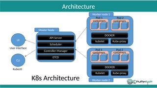 Master Node Components Kubernetes slides with master and node components | PPTX