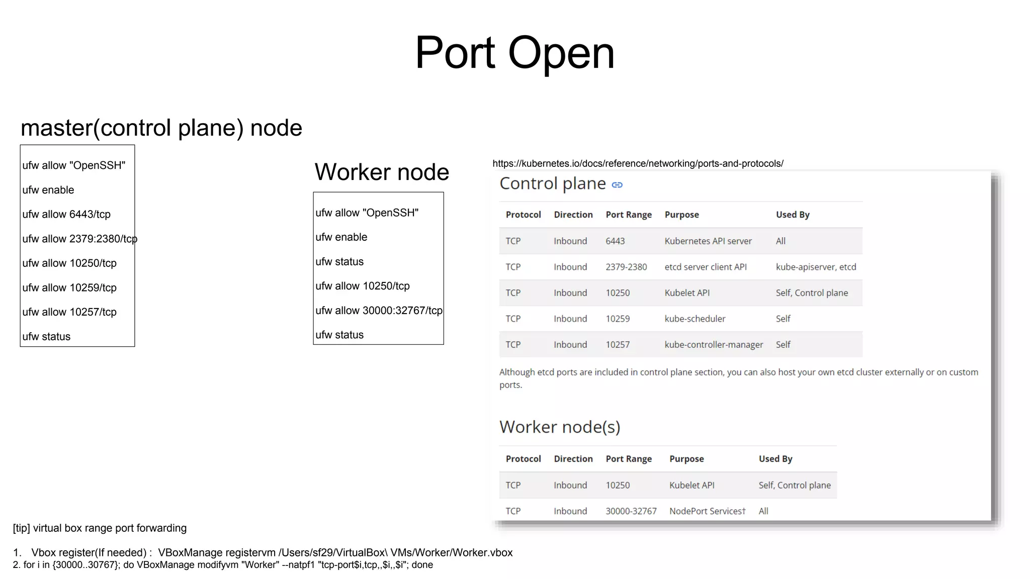[tip] virtual box range port forwarding
1. Vbox register(If needed) : VBoxManage registervm /Users/sf29/VirtualBox VMs/Worker/Worker.vbox
2. for i in {30000..30767}; do VBoxManage modifyvm "Worker" --natpf1 "tcp-port$i,tcp,,$i,,$i"; done
https://kubernetes.io/docs/reference/networking/ports-and-protocols/
ufw allow "OpenSSH"
ufw enable
ufw allow 6443/tcp
ufw allow 2379:2380/tcp
ufw allow 10250/tcp
ufw allow 10259/tcp
ufw allow 10257/tcp
ufw status
master(control plane) node
Worker node
ufw allow "OpenSSH"
ufw enable
ufw status
ufw allow 10250/tcp
ufw allow 30000:32767/tcp
ufw status
Port Open
 