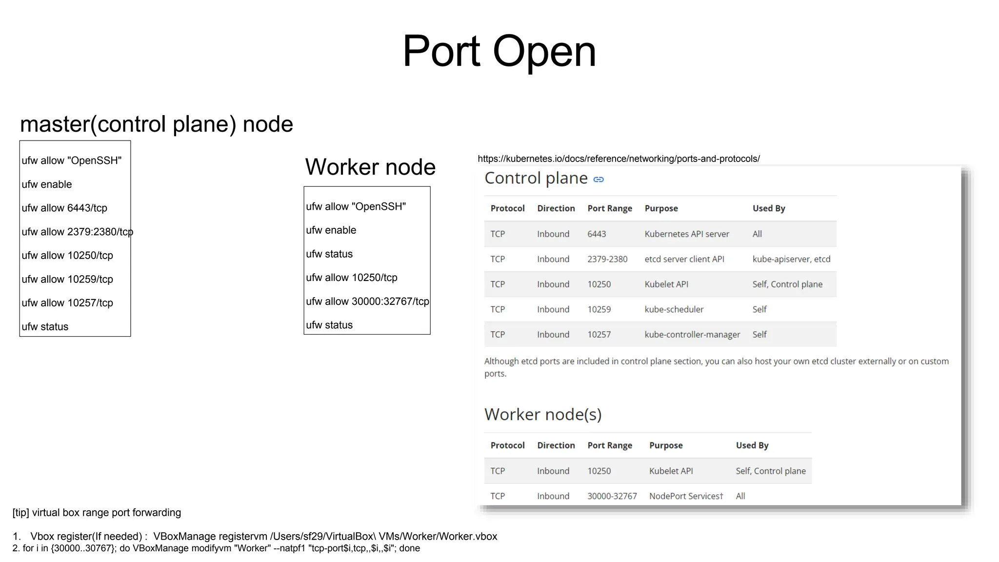 [tip] virtual box range port forwarding
1. Vbox register(If needed) : VBoxManage registervm /Users/sf29/VirtualBox VMs/Worker/Worker.vbox
2. for i in {30000..30767}; do VBoxManage modifyvm "Worker" --natpf1 "tcp-port$i,tcp,,$i,,$i"; done
https://kubernetes.io/docs/reference/networking/ports-and-protocols/
ufw allow "OpenSSH"
ufw enable
ufw allow 6443/tcp
ufw allow 2379:2380/tcp
ufw allow 10250/tcp
ufw allow 10259/tcp
ufw allow 10257/tcp
ufw status
master(control plane) node
Worker node
ufw allow "OpenSSH"
ufw enable
ufw status
ufw allow 10250/tcp
ufw allow 30000:32767/tcp
ufw status
Port Open
 