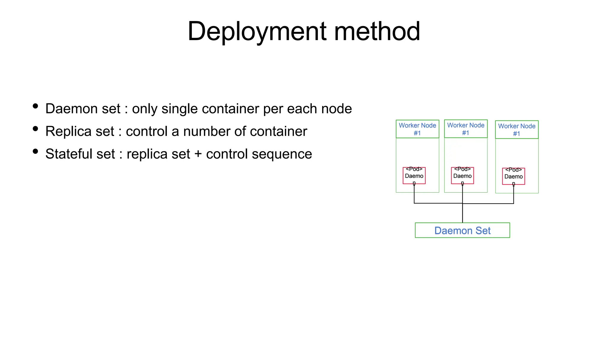 Deployment method
• Daemon set : only single container per each node
• Replica set : control a number of container
• Stateful set : replica set + control sequence
<Pod>
Daemo
n
Daemon Set
Worker Node
#1
Worker Node
#1
Worker Node
#1
<Pod>
Daemo
n
<Pod>
Daemo
n
 