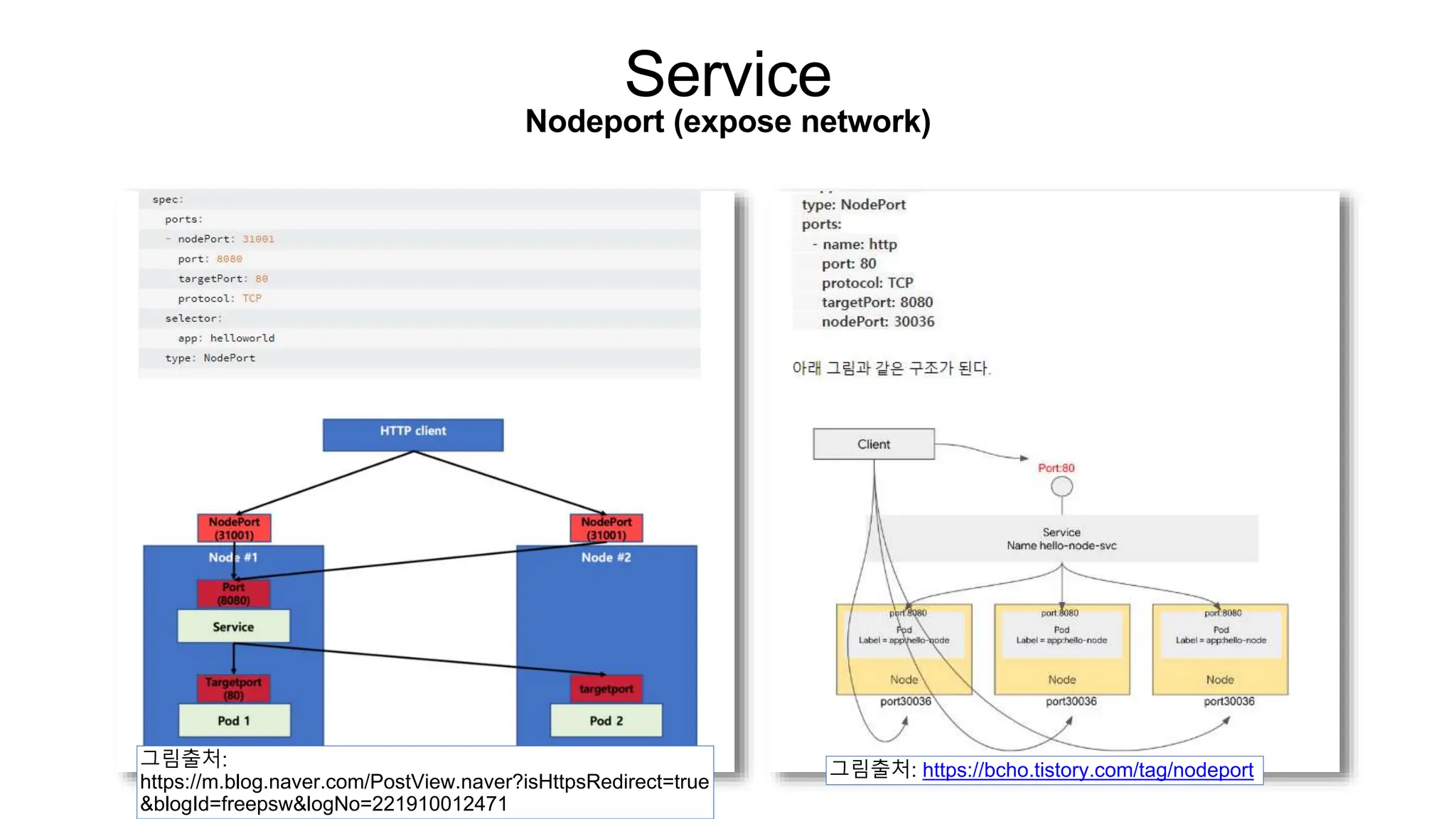 그림출처: https://bcho.tistory.com/tag/nodeport
Service
Nodeport (expose network)
그림출처:
https://m.blog.naver.com/PostView.naver?isHttpsRedirect=true
&blogId=freepsw&logNo=221910012471
 