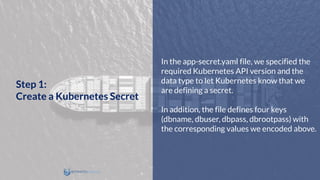 In the app-secret.yaml file, we specified the
required Kubernetes API version and the
data type to let Kubernetes know that we
are defining a secret.
In addition, the file defines four keys
(dbname, dbuser, dbpass, dbrootpass) with
the corresponding values we encoded above.
Step 1:
Create a Kubernetes Secret
 