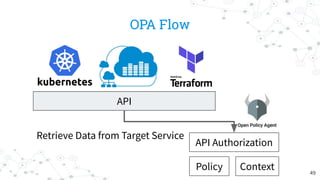 OPA Flow
ContextPolicy
API Authorization
API
Retrieve Data from Target Service
49
 
