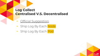 Log Collect
Centralised V.S. Decentralised
◂
◂
◂
29
 