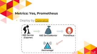 Metrics: Yes, Prometheus
◂
31
 
