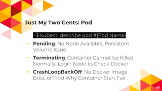 Just My Two Cents: Pod
◂ Pending
◂ Terminating
◂ CrashLoopBackOff
45
 