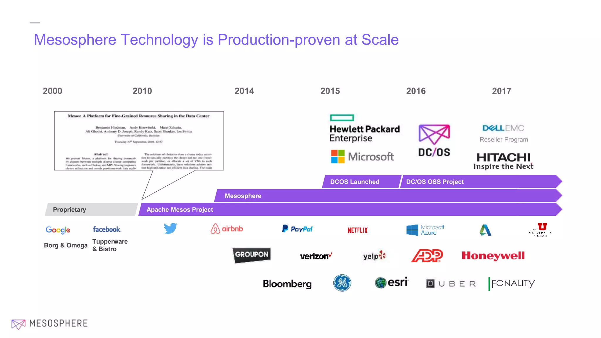 Mesosphere Technology is Production-proven at Scale
Tupperware
& Bistro
Borg & Omega
Apache Mesos Project
Mesosphere
DC/OS OSS Project
Proprietary
DCOS Launched
2016201520142000 2010 2017
Reseller Program
 