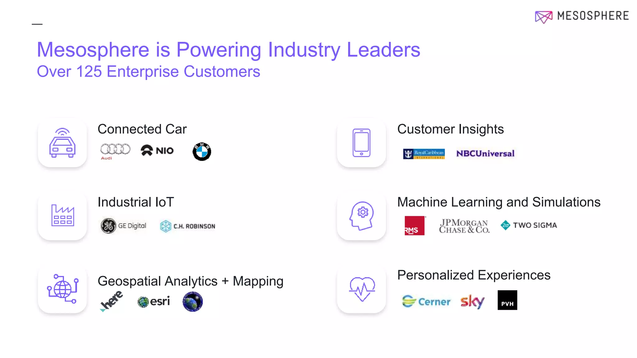 Mesosphere is Powering Industry Leaders
Over 125 Enterprise Customers
Connected Car
Industrial IoT
Geospatial Analytics + Mapping
Customer Insights
Machine Learning and Simulations
Personalized Experiences
 