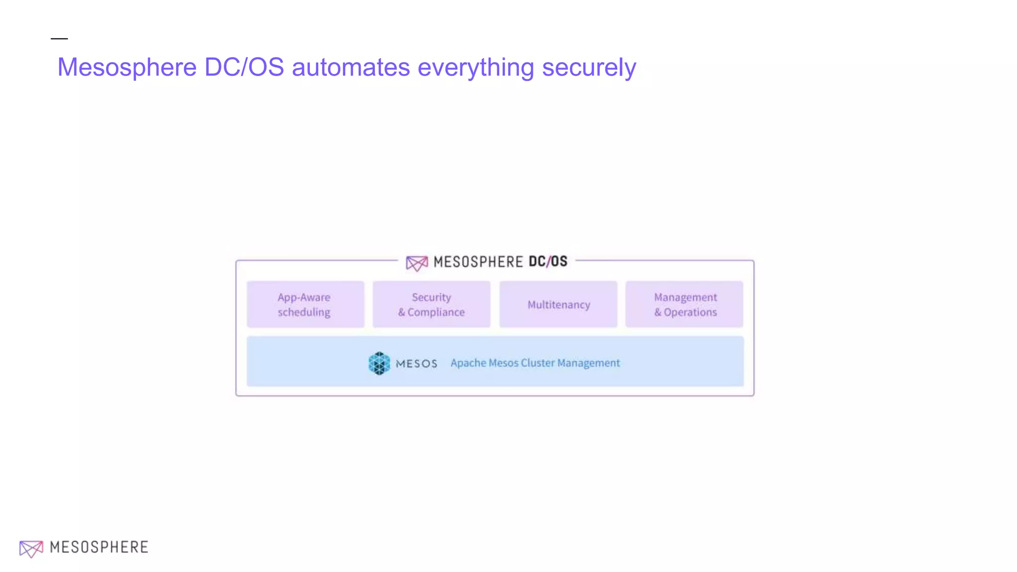Mesosphere DC/OS automates everything securely
 