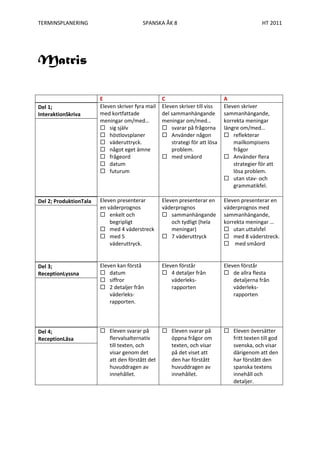 Matris<br />ECADel 1; InteraktionSkrivaEleven skriver fyra mail med kortfattade meningar om/med… sig självhöstlovsplanerväderuttryck. något eget ämnefrågeorddatum futurumEleven skriver till viss del sammanhängande meningar om/med… svarar på frågornaAnvänder någon strategi för att lösa problem. med småord Eleven skriver sammanhängande, korrekta meningar längre om/med… reflekterar mailkompisens frågorAnvänder flera strategier för att lösa problem. utan stav- och grammatikfel.Del 2; ProduktionTalaEleven presenterar en väderprognos enkelt och begripligtmed 4 väderstreckmed 5 väderuttryck.Eleven presenterar en väderprognossammanhängande och tydligt (hela meningar)7 väderuttryckEleven presenterar en väderprognos med sammanhängande, korrekta meningar … utan uttalsfelmed 8 väderstreck. med småordDel 3; ReceptionLyssnaEleven kan förstå datum siffror 2 detaljer från väderleksrapporten. Eleven förstår4 detaljer från väderleksrapportenEleven förstår de allra flesta detaljerna från väderleksrapportenDel 4;ReceptionLäsaEleven svarar på flervalsalternativ till texten, och visar genom det att den förstått det huvuddragen av innehållet.Eleven svarar på öppna frågor om texten, och visar på det viset att den har förstått huvuddragen av innehållet.Eleven översätter fritt texten till god svenska, och visar därigenom att den har förstått den spanska textens innehåll och detaljer.<br />