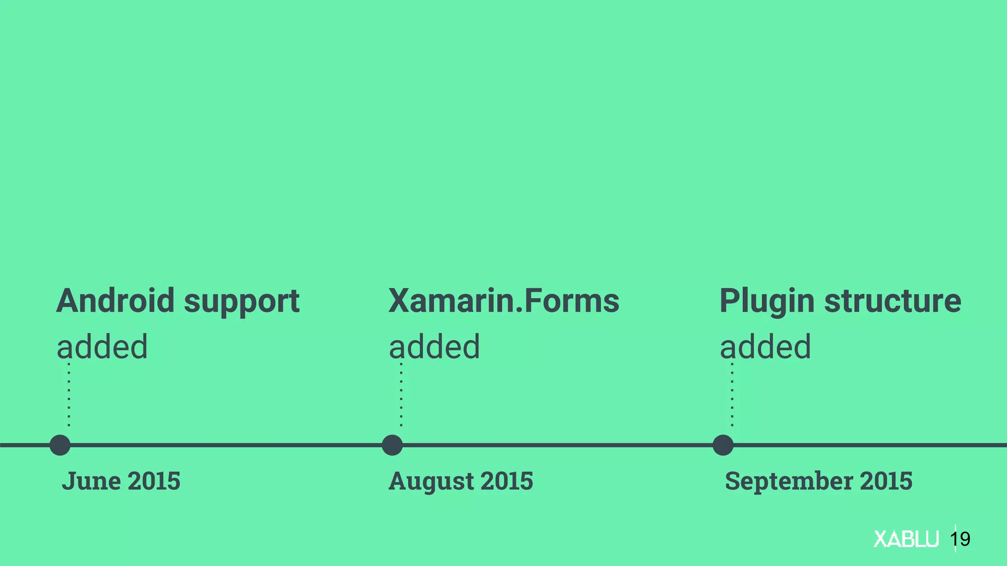 Android support
added
June 2015
Xamarin.Forms
added
August 2015
Plugin structure
added
September 2015
19
 