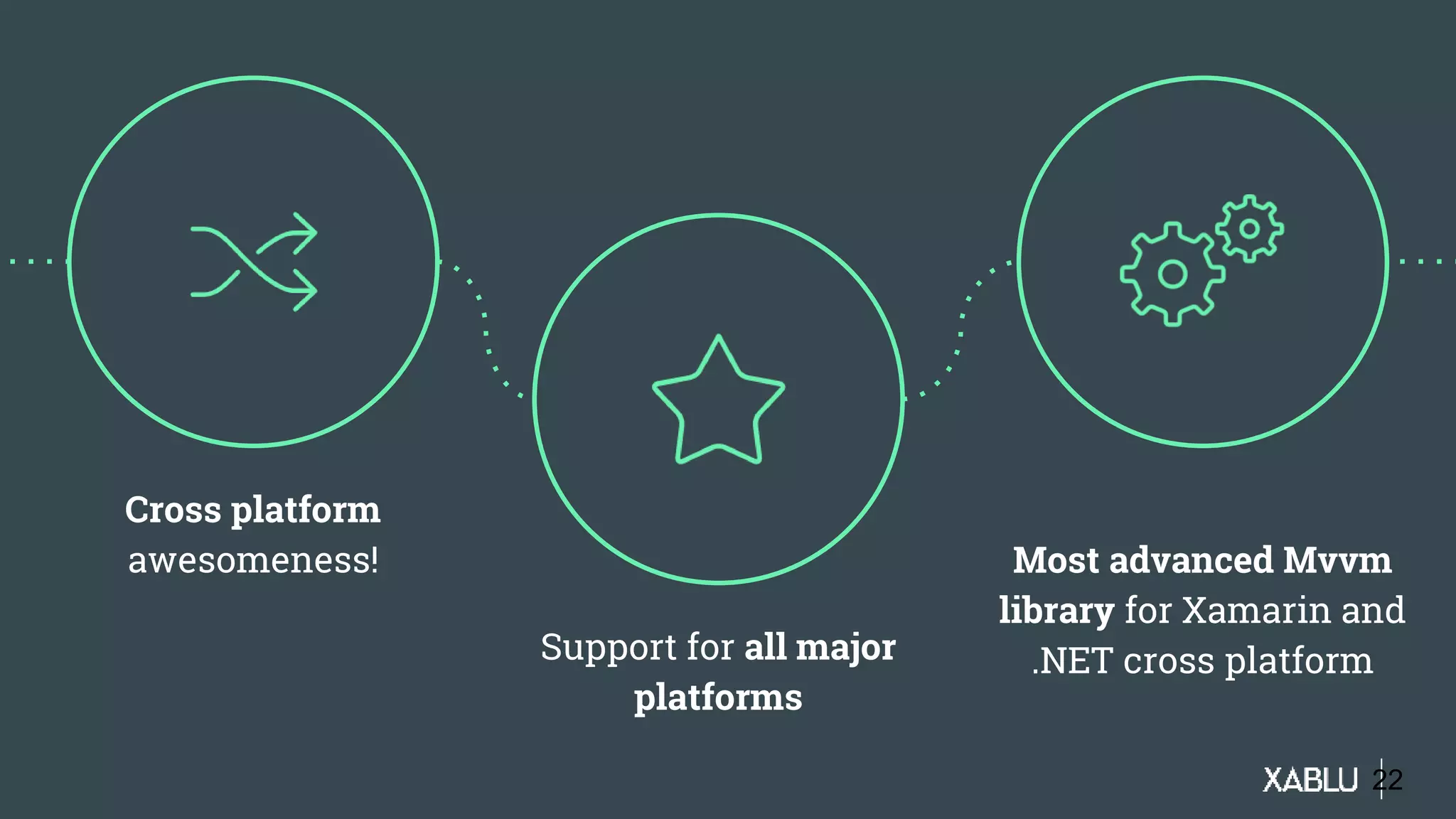 22
Cross platform
awesomeness!
Support for all major
platforms
Most advanced Mvvm
library for Xamarin and
.NET cross platform
 