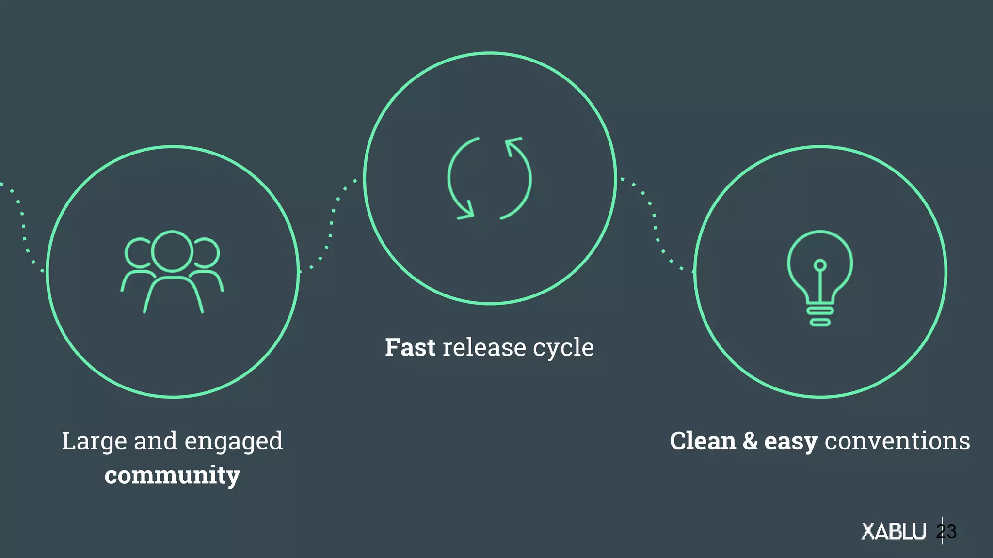 23
Large and engaged
community
Fast release cycle
Clean & easy conventions
 