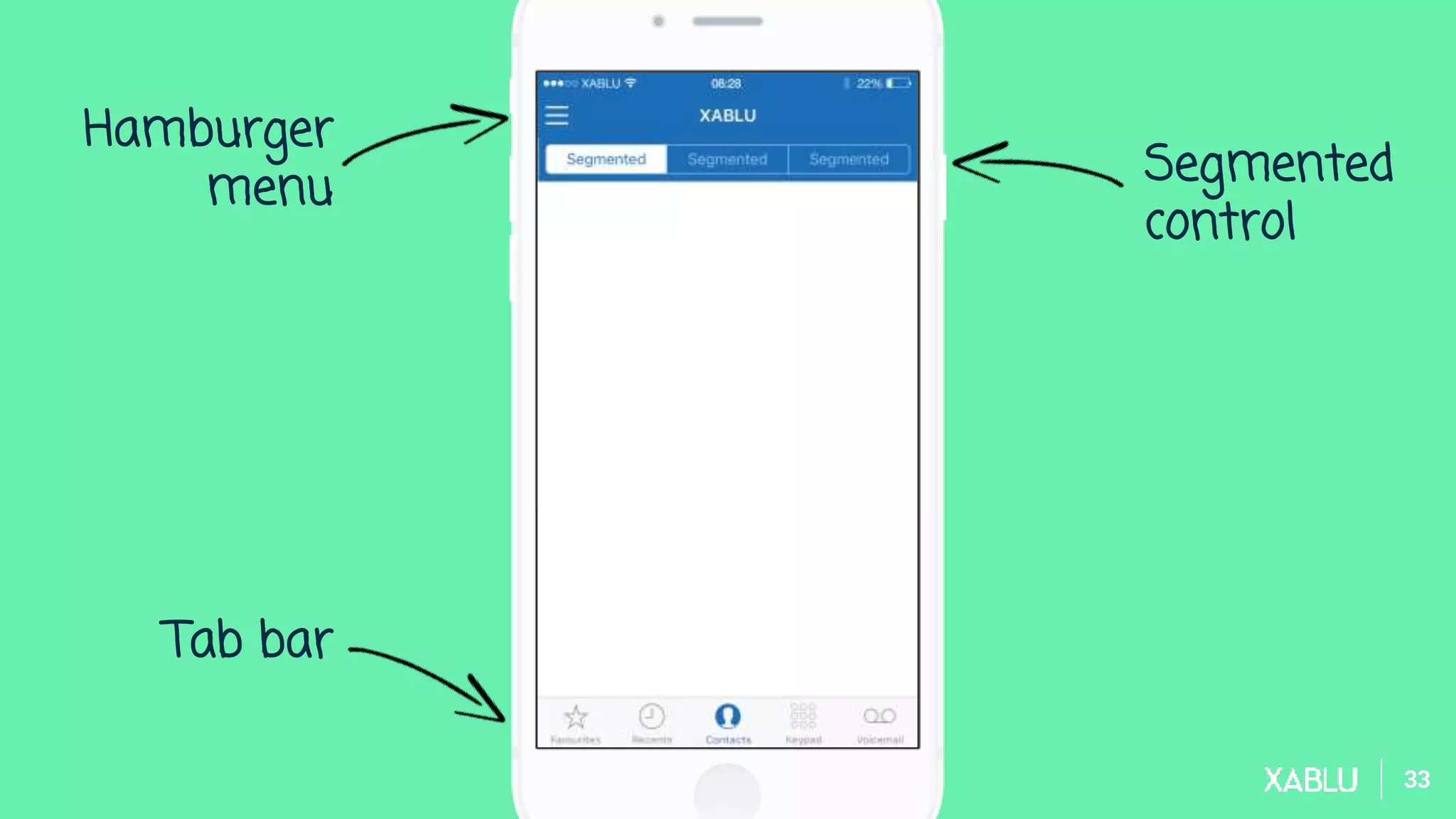 3333
Hamburger
menu Segmented
control
Tab bar
 