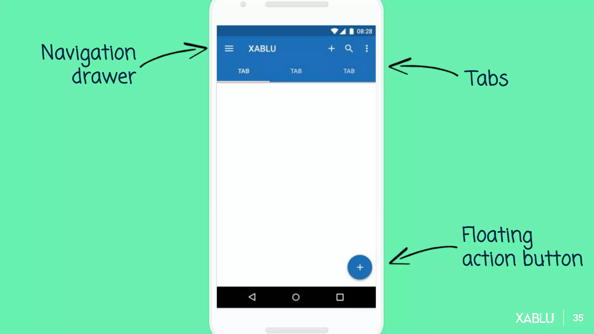 3535
Navigation
drawer Tabs
Floating
action button
 