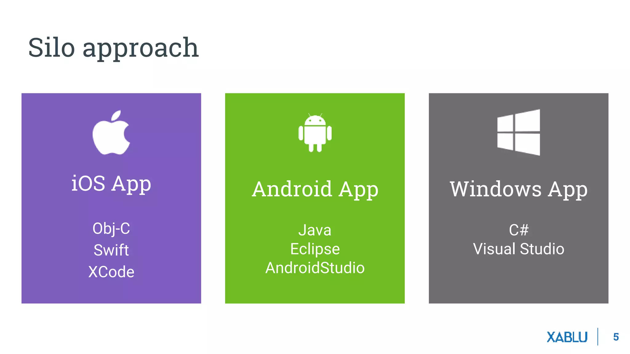 5
Silo approach
iOS App
Obj-C
Swift
XCode
Android App
Java
Eclipse
AndroidStudio
Windows App
C#
Visual Studio
 