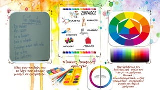 Ιδέες των παιδιών για
το λόγο που κάποιος
μπορεί να ζωγραφίζει.
Περιγράφουμε τον
δωδεκαμερή κύκλο του
Ίτεν με τα χρώματα.
Βασικά ,
συμπληρωματικά, μίξεις
χρωμάτων , αποχρώσεις
ψυχρά και θερμά
χρώματα.
Πίνακας αναφοράς
ορολογία
 