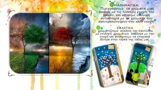 ΜΑΘΗΜΑΤΙΚΑ:
Περιγράφουμε τα χρώματα μιας
εικόνας με τις τέσσερις εποχές του
χρόνου, και κάνουμε εικονική
αντιστοιχία με τα χρώματα που
αντιπροσωπεύουν την κάθε εποχή.
ΕΙΚΑΣΤΙΚΑ
χρωματίζουμε κύκλους του Καντίνσκι
με επιλογή χρωμάτων ανάλογα με την
εποχή και φτιάχνουμε τα εποχιακά
δέντρα στην πόρτα της τάξης μας.
 