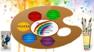 ΓΛΩΣΣΑ
ΑΝΘΡΩΠΟΓΕΝΕΣ
ΠΕΡΙΒΑΛΛΟΝ ΚΑΙ
ΑΛΛΗΛΕΠΙΔΡΑΣΗ
ΜΑΘΗΜΑΤΙΚΑ
ΠΛΗΡΟΦΟΡΙΚΗ
ΝΕΕΣ
ΤΕΧΝΟΛΟΓΙΕΣ
ΕΙΚΑΣΤΙΚΑ
ΔΡΑΜΑΤΙΚΗ
ΤΕΧΝΗ ΦΥΣΙΚΗ
ΑΓΩΓΗ
ΠΕΔΙΑ ΣΥΝΔΕΣΗΣ
ΜΕ ΤΑ ΓΝΩΣΤΙΚΑ
ΑΝΤΙΚΕΙΜΕΝΑ ΤΩΝ
ΑΝΑΛΥΤΙΚΩΝ
ΠΡΟΓΡΑΜΜΑΤΩΝ
ΣΠΟΥΔΩΝ:
 