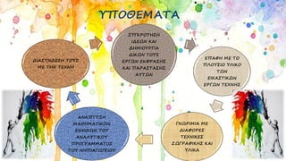 ΥΠΟΘΕΜΑΤΑ
ΣΥΓΚΡΟΤΗΣΗ
ΙΔΕΩΝ ΚΑΙ
ΔΗΜΙΟΥΡΓΙΑ
ΔΙΚΩΝ ΤΟΥΣ
ΕΡΓΩΝ ΕΚΦΡΑΣΗΣ
ΚΑΙ ΠΑΡΑΣΤΑΣΗΣ
ΑΥΤΩΝ
ΔΙΑΣΥΝΔΕΣΗ ΤΟΥΣ
ΜΕ ΤΗΝ ΤΕΧΝΗ
ΑΝΑΠΤΥΞΗ
ΜΑΘΗΜΑΤΙΚΩΝ
ΕΝΝΟΙΩΝ ΤΟΥ
ΑΝΑΛΥΤΙΚΟΥ
ΠΡΟΓΡΑΜΜΑΤΟΣ
ΤΟΥ ΝΗΠΙΑΓΩΓΕΙΟΥ
ΓΝΩΡΙΜΙΑ ΜΕ
ΔΙΑΦΟΡΕΣ
ΤΕΧΝΙΚΕΣ
ΖΩΓΡΑΦΙΚΗΣ ΚΑΙ
ΥΛΙΚΑ
ΕΠΑΦΗ ΜΕ ΤΟ
ΠΛΟΥΣΙΟ ΥΛΙΚΟ
ΤΩΝ
ΕΙΚΑΣΤΙΚΩΝ
ΕΡΓΩΝ ΤΕΧΝΗΣ
 