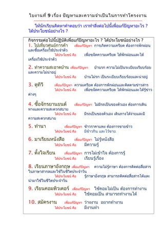 ใบงานที่ 9 เรื่อง ปัญหาและความจำาเป็นในการทำาโครงงาน
-----------------------------------------------------------------------------
ให้นักเรียนคิดหาคำาตอบว่า เราทำาสิ่งต่อไปนี้เพื่อแก้ปัญหาอะไร ?
ได้ประโยชน์อย่างไร ?
กิจกรรมต่อไปนี้ปฏิบัติเพื่อแก้ปัญหาอะไร ? ได้ประโยชน์อย่างไร ?
1. ไปเที่ยวศูนย์การค้า เพื่อแก้ปัญหา การเกิดความเครียด ต้องการพักผ่อน
และซื้อเครื่องใช้ประจำาตัว
ได้ประโยชน์ คือ เพื่อขจัดความเครียด ได้พักผ่อนและได้
เครื่องใช้ประจำาตัว
2. ทำาความสะอาดบ้าน เพื่อแก้ปัญหา บ้านรก ความไม่เป็นระเบียบเรียบร้อย
และความไม่น่าอยู่
ได้ประโยชน์ คือ บ้านไม่รก เป็นระเบียบเรียบร้อยและน่าอยู่
3. ดูทีวี เพื่อแก้ปัญหา ความเครียด ต้องการพักผ่อนและติดตามข่าวสาร
ได้ประโยชน์ คือ เพื่อขจัดความเครียด ได้พักผ่อนและได้รู้ข่าว
ต่างๆ
4. ซื้อจักรยานยนต์ เพื่อแก้ปัญหา ไม่มีรถเป็นของตัวเอง ต้องการเดิน
ทางและความสะดวกสบาย
ได้ประโยชน์ คือ มีรถเป็นของตัวเอง เดินทางได้ง่ายและมี
ความสะดวกสบาย
5. ทำานา เพื่อแก้ปัญหา ข้าวราคาแพง ต้องการขายข้าว
ได้ประโยชน์ คือ มีข้าวกิน และไว้ขาย
6. มาเรียนหนังสือ เพื่อแก้ปัญหา ไม่รู้หนังสือ
ได้ประโยชน์ คือ มีความรู้
7. ตั้งใจเรียน เพื่อแก้ปัญหา การไม่เข้าใจ ต้องการรู้
ได้ประโยชน์ คือ เรียนรู้เรื่อง
8. เรียนภาษาอังกฤษ เพื่อแก้ปัญหา ความไม่รู้ภาษา ต้องการติดต่อสื่อสาร
ในภาษาสากลและใช้ในชีวิตประจำาวัน
ได้ประโยชน์ คือ รู้ภาษาอังกฤษ สามารถติดต่อสื่อสารได้และ
นำามาใช้ในชีวิตประจำาวัน
9. เรียนคอมพิวเตอร์ เพื่อแก้ปัญหา ใช้คอมไม่เป็น ต้องการทำางาน
ได้ประโยชน์ คือ ใช้คอมเป็น สามารถทำางานได้
10. สมัครงาน เพื่อแก้ปัญหา ว่างงาน อยากทำางาน
ได้ประโยชน์ คือ มีงานทำา
 