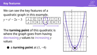 Quadratics Intro powerpoint for GCSE Students | PPTX