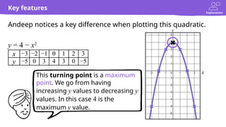 Quadratics Intro powerpoint for GCSE Students | PPTX