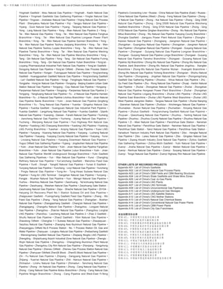 10 • 附录 A08: 中国常规天然气管道收录名单　Appendix A08: List of China's Conventional Natural Gas Pipelines
Yingmaili Gasﬁeld - Aksu Natural Gas Pipeline • Yingmaili - Kashi Natural Gas
Pipeline • Yingmaili Gasfields Gas Gathering Pipelines • Yingtai Natural Gas
Pipeline • Yingxian - Jinshatan Natural Gas Pipeline • Yinjing Natural Gas Process
Plant - Shenyakou Natural Gas Pipeline • Yiqi - Yangpu Natural Gas Pipeline •
Yiyang - Guixi Natural Gas Pipeline • Yiyang - Taojiang Natural Gas Pipeline •
Yong - Lang Natural Gas Pipeline • Yong - Mian Natural Gas Pipeline 2 • Yong -
Tai - Wen Natural Gas Pipeline • Yong - Tai - Wen Natural Gas Pipeline Fenghua
Branchline • Yong - Tai - Wen Natural Gas Pipeline Longwan Power Plant
Branchline • Yong - Tai - Wen Natural Gas Pipeline Sanmen Branchline • Yong -
Tai - Wen Natural Gas Pipeline Taizhou Jiaojiang Branchline • Yong - Tai - Wen
Natural Gas Pipeline Taizhou Luqiao Branchline • Yong - Tai - Wen Natural Gas
Pipeline Tiantai Branchline • Yong - Tai - Wen Natural Gas Pipeline Wenling
Branchline • Yong - Tai - Wen Natural Gas Pipeline Wenzhou Branchline • Yong -
Tang - Qin Natural Gas Pipeline • Yong - Tang - Qin Natural Gas Pipeline Funing
Branchline • Yong - Tang - Qin Natural Gas Pipeline Yutian Branchline • Yong’an -
Liuyang Pharmaceutical Industrial Park Natural Gas Pipeline • Yong’an Gasﬁeld -
Dongying Natural Gas Pipeline • Yong’an Oilﬁeld - Zhenwu Gas Process Station
Natural Gas Pipeline • Yongan - Fulongquan Natural Gas Pipeline • Yong'anchang
Gasﬁeld - Huangguashan Gasﬁeld Natural Gas Pipeline • Yong'anchang Gasﬁeld
- Lai1 Gasﬁeld Natural Gas Pipeline • Yongji - Fenglingdu Natural Gas Pipeline •
Yongjiahe - Hong’an Natural Gas Pipeline • Yongqing - Beijing Eastern Urban Gate
Station Natural Gas Pipeline • Yongqing - Ciqu Natural Gas Pipeline • Yongqing -
Panjiamiao Natural Gas Pipeline • Yongqing - Panjiamiao Natural Gas Pipeline 2 •
Yongqing - Yangliuqing Natural Gas Pipeline • Yu - Ji Natural Gas Pipeline Handan
Branchline • Yu - Ji Natural Gas Pipeline Linzhou Branchline • Yulin - Jinan Natural
Gas Pipeline Nanle Branchline • Yulin - Jinan Natural Gas Pipeline Qingfeng
Branchline • Yu - Tong Natural Gas Pipeline • Yuanba - Qingshui Natural Gas
Pipeline • Yuanba Gasﬁeld - Guangyuan Natural Gas Industrial Park Pipeline •
Yuanba Gasﬁeld - Langzhong Natural Gas Pipeline • Yuanba Gasﬁeld - Qianfo
Natural Gas Pipeline • Yuanping - Daixian - Fanshi Natural Gas Pipeline • Yucheng
- Jiancheng Natural Gas Pipeline • Yucheng - Jiyang Natural Gas Pipeline •
Yucheng - Wenjiang Natural Gas Pipeline • Yuci Highway Rim Natural Gas
Pipeline • Yuedong LNG Chaoyang Branchline • Yuedong LNG Pipeline • Yuedong
LNG Puning Branchline • Yueshan - Anqing Natural Gas Pipeline • Yuexi LNG
Pipeline • Yueyang - Huarong Natural Gas Pipeline • Yueyang - Lucheng Natural
Gas Pipeline • Yueyang - Yueyang County Natural Gas Pipeline • Yueyang - Yunxi
- Linxiang Natural Gas Pipeline • Yueyang Downtown Natural Gas Pipeline •
Yuguo Oilﬁeld Gas Gathering Pipeline • Yujiang - Jingdezhen Natural Gas Pipeline
• Yulin - Jinan Natural Gas Pipeline • Yulin - Jinan Natural Gas Pipeline Fangshan
Branchline • Yulin - Jinan Natural Gas Pipeline Liutun Branchline • Yulin - Jinan
Natural Gas Pipeline Wen96 Underground Storage Branchline • Yulin Gasfield
Gas Gathering Pipelines • Yun - Wan Natural Gas Pipeline • Yunxi - Changling
Refinery Natural Gas Pipeline • Yun’anchang Gasfield - Wanzhou Feed Gas
Pipeline • Yun6 - Dong4 - Yang42 Natural Gas Pipeline • Yunan 6 Gasfield -
Yunyang Natural Gas Pipeline • Yuncheng - Linyi Natural Gas Pipeline • Yuncheng
- Pinglu Natural Gas Pipeline • Yung-An - Tung-Hsiao Subsea Natural Gas
Pipeline • Yung-An LNG Terminal - Gangshan Natural Gas Pipeline • Yunyang -
Fengjie - Wushan Natural Gas Pipeline • Yuxi - Mengzi Natural Gas Pipeline •
Yuzhou - Shenhou Natural Gas Pipeline • Zaozhuang - Tai’erzhuang Natural Gas
Pipeline • Zaozhuang - Weishan Natural Gas Pipeline • Zaozhuang Gate Station -
Zaozhuang Natural Gas Pipeline • Zepu - Shache Natural Gas Pipeline • ZH104 -
Haiyang Oil Recovery Plant No.1 Station Subsea Oil and Gas Pipeline •
Zhaigouwan Gasﬁeld - Fuxingchang Gasﬁeld Feed Gas Pipeline • Zhang - Wo
Feed Gas Pipeline • Zhang - Yang Natural Gas Pipeline • Zhangdian - Boshan
Natural Gas Pipeline • Zhangjiachang Gasﬁeld - Chang'an Natural Gas Pipeline •
Zhangjiagang - Changshu Natural Gas Pipeline • Zhangzhou - Longyan Natural
Gas Pipeline • Zhangzhou - Zhao'an Natural Gas Pipeline • Zhangzhou Longhai
LNG Pipeline • Zhanzhou - Laocheng Natural Gas Pipeline 2 • Zhao 2 Gasﬁeld -
Shuifu Natural Gas Pipeline • Zhao2 Gasfield - Yibin Natural Gas Pipeline •
Zhaodong Oilﬁeld - Chenghai 1-1 Subsea Natural Gas Pipeline • Zhaojiayuan -
Yaozhou Natural Gas Pipeline • Zhaoqing Asia Aluminum Natural Gas Pipeline •
Zhaoyanggou Oilﬁeld No.6 Process Station - No. 1 Process Station Oil, Gas and
Water Pipeline • Zhaoyuan - Longkou Natural Gas Pipeline • Zhebachang Gasﬁeld
- Wenxingchang Gasﬁeld Natural Gas Pipeline • Zhejiang Ningbo LNG Pipeline •
Zhengding - Shijiazhuang Airport Industrial Zone Natural Gas Pipeline • Zhenglu -
Wujin Natural Gas Pipeline • Zhengzhou - Changcheng Aluminiun Plant Natural
Gas Pipeline • Zhengzhou City Rim Natural Gas Pipeline • Zhenjiang - Yangzhong
Natural Gas Pipeline • Zhenwu Oilﬁeld - Zhenwu Gas Process Station Natural Gas
Pipeline • Zhenyuan Oilkﬁeld Zhen28 Block - Zhen53 Block Natural Gas Pipeline •
Zhi - Fu Natural Gas Pipeline • Zhijiang - Dangyang Natural Gas Pipeline •
Zhijiang - Yuan'an Natural Gas Pipeline • Zhili - Nanxun Natural Gas Pipeline •
Zhimadun - Linshu Natural Gas Pipeline • Zhimadun - Tancheng Natural Gas
Pipeline • Zhong - An Natural Gas Pipeline • Zhong - Cang Natural Gas Pipeline •
Zhong - Cang Natural Gas Pipeline Botou Branchline • Zhong - Cang Natural Gas
Pipeline Ningjin Branchline • Zhong - Cang Pipeline and West-East Yi-Ning
Pipeline’s Connecting Line • Russia - China Natural Gas Pipeline (East) • Russia -
China Natural Gas Pipeline (West) • Zhong - Feng Natural Gas Pipeline • Zhong -
Ji Natural Gas Pipeline • Zhong - Kai Natural Gas Pipeline • Zhong - Qing D508
Natural Gas Pipeline • Zhong - Qing D508 Natural Gas Pipeline Weicheng
Gasfield Branchline • Zhong - Qing D720 Natural Gas Pipeline • Zhong - Qing
D720 Natural Gas Pipeline Qinglian Branchline • Zhong - Wu Natural Gas Pipeline
Miluo Branchline • Zhong - Wu Natural Gas Pipeline Yueyang County Branchline •
Zhongba Gasfield - Jiangyou Power Plant Natural Gas Pipeline • Zhonghe -
Kaixian Natural Gas Pipeline • Zhongjiang - Jiangmen Natural Gas Pipeline •
Zhongshan - Guangzhou Natural Gas Pipeline • Zhongshan - Jiangmen Natural
Gas Pipeline • Zhongshan Natural Gas Pipeline • Zhongwei - Guiyang Natural Gas
Pipeline • Zhongwei - Guiyang Natural Gas Pipeline Longnan Branchline •
Zhongwei - Guiyang Natural Gas Pipeline Longxi Branchline • Zhongwei - Guiyang
Natural Gas Pipeline Tianshui Branchline • Zhongwei - Guiyang Natural Gas
Pipeline Xiji Branchline • Zhong-Wu Natural Gas Pipeline • Zhong-Wu Natural Gas
Pipeline Jianli Branchline • Zhong-Wu Natural Gas Pipeline Jingzhou - Xiangfan
Branchline • Zhong-Wu Natural Gas Pipeline Wuhan - Huangshi Branchline •
Zhong-Wu Natural Gas Pipeline Yicheng Branchline • Zhongxian - Shizhu Natural
Gas Pipeline • Zhongxiang - Jingshan Natural Gas Pipeline • Zhongxingchang
Gasﬁeld Gas Gathering Pipeline • Zhoukou - Xihua Natural Gas Pipeline • Zhu -
Qu Feed Gas Pipeline • Zhu - Rong Natural Gas Pipeline • Zhuaji - Harbin Natural
Gas Pipeline • Zhuhai - Zhongshan Natural Gas Pipeline • Zhuhai - Zhongshan
Natural Gas Pipeline Hongwan Power Plant Branchline • Zhuhai - Zhongshan
Natural Gas Pipeline Lingang Branchline • Zhuhai LNG Pipeline • Zhuhai LNG
Pipeline East Branchline • Zhuhai LNG Pipeline West Branchline • Zhuhai LNG
West Pipeline Jiangmen Station - Tangxia Natural Gas Pipeline • Zhuhai Nanping
- Qianshan Natural Gas Pipeline • Zhufutun - Xinchengpu Natural Gas Pipeline •
Zhumadian - Runan Natural Gas Pipeline • Zhumadian - Xinyang Natural Gas
Pipeline • Zhutuo Gasfield - Yong'anchang Gasfield Natural Gas Pipeline •
Zhuyuan - Qiaozhuang Natural Gas Pipeline • Zhuzhou - Yanling Natural Gas
Pipeline • Zhuzhou - Zhuzhou County Natural Gas Pipeline • Zhuzhou Natural Gas
Pipeline • Zi - Mian Natural Gas Pipeline • Panzhihua Gate Station - Nanshan
Natural Gas Pipeline • Panzhihua Gate Station - Nanshan Natural Gas Pipeline •
Panzhihua Gate Station - Yanzi Natural Gas Pipeline • Panzhihua Gate Station -
Vanadium Titanium Industry Park Natural Gas Pipeline • Zibo - Hengtai Natural
Gas Pipeline • Zibo - Laiwu Natural Gas Pipeline • Zibo - Qingdao Natural Gas
Pipeline • Ziyang Houshi Industry Zone Natural Gas Pipeline • Zizhou Gasﬁeld
Gas Gathering Pipelines • Zizhou-Mizhi Gasﬁeld - Yulin Natural Gas Pipeline •
Zuenyi - Jinsha Natural Gas Pipeline • Zuenyi - Meitan Natural Gas Pipeline •
Zuenyi - Renhuai Natural Gas Pipeline • Zuenyi - Suiyang Natural Gas Pipeline •
Zuenyi - Tongzi Natural Gas Pipeline • Zuenyi Highway Rim Natural Gas Pipeline
OTHER LISTS OF RECORDED PROJECTS
Appendix A01: List of China's Gasﬁelds
Appendix A02: List of China's Natural Gas Process Plants
Appendix A03: List of China's CBM Fields and CBM Bearing Structures
Appendix A04: List of China's Shale Gasﬁelds and Shale Mine Zones
Appendix A05: List of China's Coal -to-Gas Plants
Appendix A06: List of China's LNG Plants
Appendix A07: List of China's LNG Terminals
Appendix A09: List of China's Unconventional Gas Pipelines
Appendix A10: List of China's Underground Gas Storages
Appendix A11: List of China's LNG Satellite Stations
Appendix A12: List of China's CNG Mother Stations
Appendix A13: List of China's Natural Gas Chemical Bases
Appendix A14: List of China's Conventional Natural Gas Power Plants
Appendix A15: List of China's CBM Power Plants
Appendix A16: List of China's City Gas Franchisers
其他相关项目名单
附录 A01：中国常规天然气田收录名单
附录 A02：中国天然气净化厂收录名单
附录 A03：中国煤层气田和煤层气富集区收录名单
附录 A04：中国页岩气田和页岩富集区收录名单
附录 A05：中国煤制天然气项目收录名单
附录 A06：中国天然气液化厂收录名单
附录 A07：中国液化天然气接收站收录名单
附录 A09：中国非常规天然气管道收录名单
附录 A10：中国地下储气库收录名单
附录 A11：中国液化天然气卫星站收录名单
附录 A12：中国压缩天然气母站收录名单
附录 A13：中国天然气化工基地收录名单
附录 A14：中国常规天然气电厂收录名单
附录 A15：中国煤层气电厂收录名单
附录 A16：中国城市管道燃气特许经营区收录名单
 