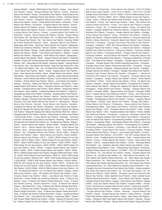 2 • 附录 A08: 中国常规天然气管道收录名单　Appendix A08: List of China's Conventional Natural Gas Pipelines
Anpeng Gasﬁeld - Jianghe Oilﬁeld Natural Gas Pipeline • Anping - Jinan Natural
Gas Pipeline • Anping - Raoyang Natural Gas Pipeline • Anping - Shenzhou
Natural Gas Pipeline • Anping - Suning Natural Gas Pipeline • Anping Natural Gas
Pipeline • Anshan - Dadaowan Natural Gas Pipeline • Anshan - Haicheng Natural
Gas Pipeline • Anshan - Tanggangzi Natural Gas Pipeline • Anshan - Wulijie
Natural Gas Pipeline • Anting - Luojing Natural Gas Pipeline • Antuoshan - Pinghu
Natural Gas Pipeline • Antuoshan - Pingshan Natural Gas Pipeline • Anshan -
Qushan Natural Gas Pipeline • Anyang - Handan Natural Gas Pipeline • Anyang -
Handan Natural Gas Pipeline • Anyang - Linzhou Natural Gas Pipeline • Anyang -
Luoyang Natural Gas Pipeline • Anyang - Luoyang Natural Gas Pipeline Jili
Branchline • Anyang - Shuiye Natural Gas Pipeline • Anyang - Tangyin Natural
Gas Pipeline • Ba - Nan Natural Gas Pipeline • Ba - Yu Natural Gas Pipeline • Bai
- Dian Natural Gas Pipeline • Bai - Nan Natural Gas Pipeline • Karamay Oilﬁeld
No.8 Block Gathering Pipelines • Baihe - Jiangqiao Natural Gas Pipeline •
Baikouquan Bai27 Block - Baizhong 7 Block Natural Gas Pipeline • Baikouquan
Oilfield Gas Gathering Pipelines • Baimiao Gasfield - Dongming Valve Station
Natural Gas Pipeline • Baiqiao - Chaohu Natural Gas Pipeline • Baiquan - Jucheng
Natural Gas Pipeline • Baisha - Foyin Natural Gas Pipeline 2 • Baishan - Linjiang
Natural Gas Pipeline • Baiyangping - Enshi Natural Gas Pipeline • Baiyangping -
Jianshi Natural Gas Pipeline • Baiyin - Jingyuan Natural Gas Pipeline • Bajiaoting
Gasﬁeld - Pinghu DPP Subsea Natural Gas Pipeline • Baka Oilﬁeld Gas Gathering
Pipeline • Ban - Zhang Natural Gas Pipeline • Bandong Gasﬁeld - Huaying Natural
Gas Pipeline • Bao - Han Natural Gas Pipeline • Baoji City Gas Pipeline Rim • Bao
- Jin Natural Gas Pipeline • Bao - Jing - Da Natural Gas Pipeline • Baolang Oilﬁeld
- Bohu Natural Gas Pipeline • Baodi - Jinghai - Dagang Natural Gas Pipeline •
Baodi - Jixian Natural Gas Pipeline • Baodi - Ninghe Natural Gas Pipeline • Baodi
Gate Station - Baodi Natural Gas Pipeline • Baofeng - Jiaxian Natural Gas Pipeline
• Baofeng - Lushan Natural Gas Pipeline • Baofeng - Ruzhou Natural Gas Pipeline
• Baofeng - Shilong Natural Gas Pipeline • Baotou - Linhe Natural Gas Pipeline •
Baoying - Yancheng - Dafeng Port Natural Gas Pipeline • Baoyunting - Pinghu
Subsea Natural Gas Pipeline • Bawu - Changchun Natural Gas Pipeline 2 • Bawu
Gasﬁeld - Changling Natural Gas Pipeline • Bawu Gasﬁeld - Gongzhuling Natural
Gas Pipeline • Bawu Gasﬁeld - Gongzhuling Natural Gas Pipeline 2 • Bayannur -
Hangjinghouqi Natural Gas Pipeline • Bazhong - Nanjiang Natural Gas Pipeline •
Bazhong - Pingchang Natural Gas Pipeline • Bazhou - Baoding Natural Gas
Pipeline • Beicang - Shuozhou East Gate Station Natural Gas Pipeline • Beicang -
Shuozhou East Gate Station Natural Gas Pipeline 2 • Beicangshan - Shanyin
Natural Gas Pipeline • Beichen - Baodi Natural Gas Pipeline • Beidaihe -
Huangjinhai’an Natural Gas Pipeline • Beidaying - Huihe Natural Gas Pipeline •
Beijing 5th Highway Rim Natural Gas Pipeline • Beijing 6th Highway Rim Natural
Gas Pipeline • Beijing 6th Highway Rim Natural Gas Pipeline West Part • Beikuo -
Donggang Natural Gas Pipeline • Beixing - Helong Reservoir Natural Gas Pipeline
• Beixing Gate Station - Huadu Natural Gas Pipeline • Beiyangji - Liaocheng
Economic Development Zone Natural Gas Pipeline • Beizhang - Hefei Economic
Development Zone Natural Gas Pipeline • Bi - Da Natural Gas Pipeline • Bijiguan -
Caohai - Dianchi Natural Gas Pipeline • Binnan Oilﬁeld - Dongying Natural Gas
Pipeine • Bo’ai - Jiaozuo Natural Gas Pipeline • Bo’ai - Jiyuan Natural Gas
Pipeline • Bo’ai - Qinyang Natural Gas Pipeline • Bohu - Yanqi Natural Gas
Pipeline • Boli - Dongjiakou Natural Gas Pipeline • Bonan Oilfield - Dongying
Natural Gas Pipeline • Botou - Nanpi Natural Gas Pipeline • Buhai Gasfield -
Wanbao Natural Gas Pipeline • BZ13-1 - BZ26-2 WHPA Subsea Oil and Gas
Pipeline • BZ19-4 Oilﬁeld - BZ25-1 Oilﬁeld Subsea Oil and Gas Pipeline • BZ25-1
WHPD - BZ26-3 WHPA Subsea Oil and Gas Pipeline • BZ26-2 WHPA - BZ28-1
SPM Subsea Oil and Gas Pipeline • BZ26-3 WHPA - BZ26-2 WHPA Subsea Oil
and Gas Pipeline • BZ28-1 Oilfield - Longkou Subsea Natural Gas Pipeline •
BZ28-1 Oilﬁeld - QK18-1 Oilﬁeld Subsea Natural Gas Pipeline • BZ28-1 Oilﬁeld -
QK18-1 Oilﬁeld Subsea Natural Gas Pipeline Chengbei Oilﬁeld Branchline • BZ28-
1N - BZ28-1 SPM Subsea Oil and Gas Pipeline • BZ28-1S - BZ28-1 SPM Subsea
Oil and Gas Pipeline • BZ28-2S CEP - BZ28-1 SPM Subsea Natural Gas Pipeline
• BZ28-2SCEP - BZ28-2 SPM Subsea Natural Gas Pipeline • BZ29-4 WHPB -
BZ28-2S CEP Subsea Oil and Gas Pipeline • BZ34-1 WHPC - BZ28-2S CEP
Subsea Oil and Gas Pipeline • BZ34-3 Oilﬁeld - BZ34-2 Oilﬁeld Subsea Oil and
Gas Pipeline • BZ34-5 Oilﬁeld - BZ34-4 Oilﬁeld Subsea Oil and Gas Pipeline • Cai
- Shi - Ke Natural Gas Pipeline • Cai - Wu Natural Gas Pipeline • Caijiapo - Qishan
Natural Gas Pipeline • Caiyu - 5th Highway Rim Natural Gas Pipeline • Caiyu -
Tongzhou Natural Gas Pipeline • Shaan - Jing Natural Gas Pipeline 2 Hejian
Branchline • Cainan Oilfield Gas Gathering Pipelines • Cang - Zi Natural Gas
Pipeline • Cang - Zi Natural Gas Pipeline Chiping Branchline • Cang - Zi Natural
Gas Pipeline Huiming - Binzhou Branchline • Cang - Zi Natural Gas Pipeline
Qingyun - Wudi Branchline • Cang - Zi Natural Gas Pipeline Shanghe Branchline •
Cang - Zi Natural Gas Pipeline Shangqiu Branchline • Cang - Zi Natural Gas
Pipeline Yangxin Branchline • Cang - Zi Natural Gas Pipeline Yueling Branchline •
Cang - Zi Natural Gas Pipeline Zouping Branchline • Cangxi - Langzhong Natural
Gas Pipeline • Cao - Tong Natural Gas Pipeline • Caozhuang Oilﬁeld - Zhenwu
Gas Process Station Natural Gas Pipeline • CB30A - Haiyang Oil Recovery Plant
No.1 Station Subsea Oil and Gas Pipeline • CBG4 - No.2 CEP Subsea Oil and
Gas Pipeline • Central Asia - China Natural Gas Pipeline • CFD11-6 Oilfield
Natural Gas Export Pipeline • CFD11-6/12-1S WHPD - CFD11-6/12-1S SPM
Subsea Oil and Gas Pipeline • CFD18-1 Oilﬁeld - CFD18-2 Oilﬁeld Subsea Oil and
Gas Pipeline • CFD18-2 Oilﬁeld - BZ13-1 Oilﬁeld Subsea Oil and Gas Pipeline •
Chang - Chang - Ji Natural Gas Pipeline Jiutai Branchline • Chang - Meng Natural
Gas Pipeline • Chang - Nan Natural Gas Pipeline • Chang - Nan Natural Gas
Pipeline Baitao Branchline • Chang - Nan Natural Gas Pipeline Longqiao
Branchline • Chang - Wu - Lin Natural Gas Pipeline • Chang - Wu Natural Gas
Pipeline • Changbei Gasﬁeld Gas Gathering Pipelines • Changchun Natural Gas
Northwest Rim Pipeline • Changcun - Fengqiu Natural Gas Pipeline • Changge -
Yuzhou Natural Gas Pipeline • Chang - He Natural Gas Pipeline • Chang-Hu
Natural Gas Pipeline • Chang-Hu Natural Gas Pipeline 2 • Chang-Hu Natural Gas
Pipeline 2 Baotou Branchline • Chang-Hu Natural Gas Pipeline Tianye Chemical
Branchline • Changhua - Changbin Gas Power Plant Natural Gas Pipeline •
Changling - Changchun - CNPC Jilin Chemical Natural Gas Pipeline • Changling -
Songyuan Natural Gas Pipeline • Chang - Lv Natural Gas Pipeline • Changnan
Gasfield Gas Gathering Pipelines • Changning Gasfield - Fujiamiao Gasfield
Natural Gas Pipeline • Changning Gasfield - Xingwen Natural Gas Pipeline •
Changning Gasfield - Xuyong Natural Gas Pipeline • Chang-Ning Natural Gas
Pipeline • Chang-Ning Natural Gas Pipeline 2 • Changqing Gasﬁeld No.2 Process
Plant - Yulin Natural Gas Pipeline • Changsha - Changde Natural Gas Pipeline •
Changsha - Changde Natural Gas Pipeline Ningxiang Branchline • Changsha -
Changde Natural Gas Pipeline Wangcheng Branchline • Changsha - Liuyang
Natural Gas Pipeline • Changsha - Ningxiang Natural Gas Pipeline • Changsha -
Xiangtan Natural Gas Pipeline • Changsha - Xiangtan West Natural Gas Pipeline •
Changsha High Pressure Natural Gas Pipeline • Changshen 1 - Qianda Oil
Production Plant Natural Gas Pipeline • Changxing - Famengsi Natural Gas
Pipeline • Changzhou - Jiangyin Natural Gas Pipeline • Chaohe - Wulian Natural
Gas Pipeline • Chedun - Huaxin Natural Gas Pipeline • Cheng - De Natural Gas
Pipeline • Cheng'an - Weixian Natural Gas Pipeline • Chengdong Oil & Gasﬁeld -
Hekou Natural Gas Pipeline • Chengdu 4th Highway Rim Natural Gas Pipeline •
Chenggaozi - Xingfu Natural Gas Pipeline • Chenggu - Yangxian Natural Gas
Pipeline • Chenghai Oilfield - Dagang Natural Gas Pipeline • Chenghai Oilfield
Block 1 Subsea Natural Gas Gathering Pipeline • Cheng - Dian Natural Gas
Pipeline • Chenghai Oilfield Block 2 Subsea Natural Gas Gathering Pipeline •
Chengjia - Zhanggongqiao Natural Gas Pipeline • Chengui - Liangzihu Natural
Gas Pipeline • Chengui- Daye Natural Gas Pipeline • Chengxi Gate Station -
Rizhao Natural Gas Pipeline • Chengxiang - Jintang Natural Gas Pipeline •
Chenjiazhuang Oilﬁeld - Jixian Natural Gas Pipeine • Chenzhou High Pressure
Natural Gas Pipeline • Chi47 - Zhongxian Natural Gas Pipeline • Chi64 - Fengdu
Natural Gas Pipeline • Chibi - Tongcheng Natural Gas Pipeline • Chishui Gasﬁeld
Gas Gathering Pipeline • Chongming - Changxing - Wuhaogou Natural Gas
Pipeline • Chongqing Highway Outer Rim Natural Gas Pipeline • Chuangchun
Outer-rim Natrual Gas Pipeline • Chuanghechang Gasﬁeld - Luojiang Natural Gas
Pipeline • Chuangyang Oilﬁeld - Shuangyang Natural Gas Pipeline • Chuanxiao
156 Gasﬁeld - Mianyang Natural Gas Pipeline • Chuhuangkeng Oil & Gasﬁeld -
Chung-Ping Natural Gas Pipeline • Chunjiang - Luoxi Natural Gas Pipeline •
Chunliang Oilfield - Douke Natural Gas Pipeine • Chunxiao Gasfield - Ningbo
Subsea Natural Gas Pipeline • Chuzhou - Lai’an Natural Gas Pipeline • Chuzhou -
Quanjiao Natural Gas Pipeline • CHX WHPA - CHX CEP Subsea Natural Gas
Pipeline • Cixian - Fengfeng Natural Gas Pipeline • Cixian - Linzhang Natural Gas
Pipeline • Ciyutuo - Anshan Natural Gas Pipeline • Ciyutuo - Benxi Natural Gas
Pipeline • Ciyutuo - Liaoyang Natural Gas Pipeline • Ciyutuo - Shenyang Natural
Gas Pipeline • Cixi - Hangzhou Bay New District Natural Gas Pipeline • Cizao -
Jinjiang Natural Gas Pipeline • Cizao - Licheng Natural Gas Pipeline • Cuizhuang -
Gaotang Shifeng Natural Gas Pipeline • CX WHPA - CHX CEP Subsea Natural
Gas Pipeline • Da - Dan Natural Gas Pipeline • Dadian - Doushan Natural Gas
Pipeline • Da - Na Natural Gas Pipeline • Da - Shen Natural Gas Pipeline • Da -
Shen Natural Gas Pipeline Anshan Branchline • Da - Shen Natural Gas Pipeline
Dalian Branchline • Da - Shen Natural Gas Pipeline Fushun Branchline • Da -
Shen Natural Gas Pipeline Haicheng Branchline • Da - Shen Natural Gas Pipeline
Liaoyang Branchline • Da - Shen Natural Gas Pipeline Xiuyan Branchline • Luhe -
Changshu Economic Development Zone Natural Gas Pipeline • Datang Jiangshan
Gas Power Plant Natural Gas Pipeline • Da - Wo Feed Gas Pipeline • Da - Wu
Natural Gas Pipeline • Dabei Gasfield - Zhongnan Liyuan Gas Chemical Plant
Natural Gas Pipeline • Dabei Gasfield Export Pipeline • Dabei Gasfield Export
Pipeline Baicheng Branchline • Dadian - Junan Natural Gas Pipeline • Dagang -
Huanghua Natural Gas Pipeline • Dagang - Xiqing Natural Gas Pipeline • Dagang
Oilfield - Jingu Gas Station Natural Gas Pipeline • Dagang Oilfield – Sinopec
Tianjin Petrochemical Complex Natural Gas Pipeline • Daguchang Gasfield -
Dazhouyi Natural Gas Pipeline • Dahetuan - Junan Natural Gas Pipeline • Dainan
- Dongtai Natural Gas Pipeline • Dainan - Maoshan - Xinghua Natural Gas
Pipeline • Dainan - Dongtai Natural Gas Pipeline • Dalian Refinery - Donghai
Power Plant Reﬁnery Natural Gas Pipeline • Daliao - Dalin Natural Gas Pipeline •
Daling - Changchun West Gate Station Natural Gas Pipeline • Dameng - Taiyuan
Natural Gas Pipeline • Dameng - Taiyuan Natural Gas Pipeline Yangqu Branchline
 