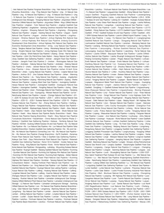 • 5附录 A08: 中国常规天然气管道收录名单　Appendix A08: List of China's Conventional Natural Gas Pipelines
- Han Natural Gas Pipeline Yongnian Branchline • Jing - Han Natural Gas Pipeline
Zhuozhou Branchline • Jing - Ping Natural Gas Pipeline • Jing - Xi Natural Gas
Pipeline • Jing - Xi Natural Gas Pipeline 2 • Jing - Xi Natural Gas Pipeline 3 • Jing
- Xi Natural Gas Pipeline 3 Jingbian and Anbian Connecting Line • Jing 58
Underground Gas Storages - Yongqing Natural Gas Pipeline • Jing’anbao Oilﬁeld -
Damintun Oilﬁeld Natural Gas Pipeline • Jing’anbao Oilﬁeld - Niuju Oilﬁeld Natural
Gas Pipeline • Jingbian - Yulin Natural Gas Pipeline • Jingbian Gasfield Gas
Gathering Pipelines • Jingdezhen - Sanlong Ceramics Industrial Park Natural Gas
Pipeline • Jingmen - Shayang Natural Gas Pipeline • Jingmeng - Zhongxiang
Natural Gas Pipeline • Jingwei - Gaoling Natural Gas Pipeline • Jingyan - Ganlin
Natural Gas Pipeline • Jingyan - Jinshan Natural Gas Pipeline • Jingzhou -
Gong'an - Shishou Natural Gas Pipeline • Jinhua Highway Rim Natural Gas
Pipeline • Jinhua Highway Rim Natural Gas Pipeline Jindong Economic
Development Zone Branchline • Jinhua Highway Rim Natural Gas Pipeline Jinxi
Economic Development Zone Branchline • Jining - Linyi Natural Gas Pipeline •
Jining - Tangkou Natural Gas Pipeline • Jining - Wenshang Natural Gas Pipeline •
Jining - Xinghe Natural Gas Pipeline • Jining Highway Outer Rim Natural Gas
Pipeline • Jinjiang - Shishi Natural Gas Pipeline • Jinjiang - Zimao - Nan'an Natural
Gas Pipeline • Jinlin City PetroChina Gate Station - Haoyu Natural Gas Pipeline •
Jinqiu Gasﬁeld Gas Gathering Pipeline • Jinshan - Jiangzhi Feed Gas Pipeline •
Jinshan - Jiangzhi Feed Gas Pipeline 2 • Jinshan - Wutongqiao Natural Gas
Pipeline • Jinshatan - Datong Natural Gas Pipeline • Jinshatan - Datong Natural
Gas Pipeline 2 • Jinshu - Jianwei Natural Gas Pipeline • Jinsu - Shawan Natural
Gas Pipeline • Jinsu - Shawan Natural Gas Pipeline Leshan Hi-tech Zone
Branchline • Jintan - Liyang Natural Gas Pipeline • Jinzhou - Linghai Natural Gas
Pipeline • Jinzhou 20-2 - Jinxi Subsea Natural Gas Pipeline • Jishan - Wanrong
Natural Gas Pipeline • Jiu - Yang Natural Gas Pipeline • Jiujiang - Jingdezhen
Natural Gas Pipeline • Jiujiang - Nanchang Natural Gas Pipeline • Jiujiang - Shahe
Natural Gas Pipeline • Jiujiang West East Gas Pipeline • Jiulongping Gasﬁeld -
Hanpo Natural Gas Pipeline • Jiulongshan Gasfield - Guangyuan Natural Gas
Pipeline • Jiulongshan Gasﬁeld - Yongding Natural Gas Pipeline • Jiuting - Qibao
Natural Gas Pipeline • Jixian - Panlonggu Natural Gas Pipeline • Jiyang - Yaoqiang
Natural Gas Pipeline • Julu - Guangzong - Weixian Natural Gas Pipeline • Jun’an -
Nanzhuang Natural Gas Pipeline • Juyuan - Chongyi Natural Gas Pipeline • JX1-
1- JZ25-1S Subsea Oil and Gas Pipeline • JZ25-1 - JZ20-2 Subsea Natural Gas
Pipeline • JZ25-1S - JZ25-1 Subsea Natural Gas Pipeline • JZ25-1S - Yingkou
Subsea Natural Gas Pipeline • Kai - Zheng Natural Gas Pipeline • Kaifeng -
Tongxu Natural Gas Pipeline • Kangxianzhuang - Bazhou Natural Gas Pipeline •
Kara Bulak Gasﬁeld - Maykapchigay Natural Gas Pipeline • Kashi - Aksu Natural
Gas Pipeline • Kashi - Zepu Natural Gas Pipeline • Kashi - Shule Natural Gas
Pipeline • Kashi - Aksu Natural Gas Pipeline Bachu Branchline • Kashi - Aksu
Natural Gas Pipeline Keping Branchline • Kashi - Aksu Natural Gas Pipeline
Tumushuke Branchline • Kazakhstan - China Natural Gas Pipeline Phase 2 •
Kedong 1 Gasfield Gas Gathering Pipeline • Kekeya - Yecheng Natural Gas
Pipeline • KD34A - Gudong Oilﬁeld Subsea Oil and Gas Pipeline • Ke - Du Natural
Gas Pipeline • Ke - Lun Natural Gas Pipeline • Ke - Lun Natural Gas Pipeline Yaha
Gasﬁeld Branchline • Keshen Gasﬁeld Gas Gathering Pipeline • Ke - Wu and Cai -
Shi - Ke Natural Gas Pipeline’s Connecting Line • Ke - Wu Natural Gas Pipeline •
Ke - Wu Natural Gas Pipeline Changji Branchline • Ke75 Gasfield - Karamay
Power Plant Natural Gas Pipeline • Kela 3 Gasfield Gas Gathering Pipeline •
Kekeya Gas Field - Zepu Petrochemical Plant Natural Gas Pipeline • Kelameili
Gasfield Gas Gathering Pipelines • Kenxi Oil & Gasfield - Gudao Natural Gas
Pipeline • Kong - Xing Natural Gas Pipeline • Korla - Xini'er Natural Gas Pipeline •
Korla Natural Gas Pipelines • Kongqueting - Laiheting - Wuyunting Subsea Natural
Gas Pipeline • Kuang3 Gasﬁeld - Nanjing Gasﬁeld Natural Gas Pipeline • Kunming
- Qundian Natural Gas Pipeline • Kunming 2nd Highway Rim Natural Gas Pipeline
• Kunming Chi Rim Natural Gas Pipeline • Kunming East Highway - Qidian Natural
Gas Pipeline • Kunming Gas Power Plant Natural Gas Pipeline • Kunming
Highway Rim Natural Gas Pipeline • Kunshan - Taicang Natural Gas Pipeline • L2
Compression Station - Daqing Fertilizer Plant Natural Gas Pipeline • Lai - Xi
Natural Gas Pipeline • Lai - Yong Natural Gas Pipeline • Lai1 Gasﬁeld - Dongshan
Gasﬁeld Natural Gas Pipeline • Guangxi Natural Gas Laibing Pipeline • Laicheng -
Xueye Natural Gas Pipeline • Laifeng - Hualong Natural Gas Pipeline • Laifeng -
Longshan Natural Gas Pipeline • Laifeng - Xuan'en Natural Gas Pipeline • Laiwu -
Zhangqiu Natural Gas Pipeline • Laixi - Longkou Natural Gas Pipeline • Laiyang -
Haiyang - Rushan Natural Gas Pipeline • Lamadian Underground Gas Storage -
Daqing Oilﬁeld Methanol Plant Natural Gas Pipeline • Lamadian Underground Gas
Storage - L2 Natural Gas Pipeline • Lamadian Underground Storage - Sazhong
Oilﬁeld Natural Gas Pipeline • Lan - Yin Natural Gas Pipeline Alashan Branchline •
Lang - Qian Natural Gas Pipeline • Langzhong - Bazhong Natural Gas Pipeline •
Langzhong - Siyi Natural Gas Pipeline • Lantian - Jiaomei Natural Gas Pipeline •
Lantian - Jinfeng Natural Gas Pipeline • Lantian - Longhai Natural Gas Pipeline •
Lanxian - Loufan - Gujiao Natural Gas Pipeline • Lanxian - Puming Natural Gas
Pipeline • Lanzhou - Yinchuan Natural Gas Pipeline • Lanzhou - Yinchuan Natural
Gas Pipeline Baiyin Branchline • Lanzhou - Yinchuan Natural Gas Pipeline Jingtai
Branchline • Lanzhou - Yinchuan Natural Gas Pipeline Zhongwei Branchline • Lao
- Fu Natural Gas Pipeline • Laoguanmiao Gasﬁeld - Zitong Natural Gas Pipeline •
Laojun Gasfield - Puguang Gasfield Natural Gas Pipeline • Laowengchang
Gasﬁeld Gathering Pipeline • Layisu - Luntai Natural Gas Pipeline • LD5-2 - SZ36-
1 Subsea Oil and Gas Pipeline • Ledong 22-1 Gasﬁeld - Huangliu Subsea Natural
Gas Pipeline • Ledu Glass Plant Natural Gas Pipeline • Lengjia - Liaohe Reﬁnery
Natural Gas Pipeline • Lengzibao - Liaozhong Natural Gas Pipeline • Lezhi -
Huilan Natural Gas Pipeline • Lezhi - Tongjia Natural Gas Pipeline • LG173
Gasﬁeld - Yilong Natural Gas Pipeline • LG173 Gasﬁeld Export Pipeline • LH19-5
Gasﬁeld - PY30-1 Gasﬁeld Subsea Oil and Gas Pipeline • LH29-1 Gasﬁeld - LW3-
1 SWH Subsea Natural Gas Pipeline • Lianchi Oilﬁeld Export Pipeline • Liang - Fo
Natural Gas Pipeline • Liang - Fo Natural Gas Pipeline 2 • Liangdongmiao
Gasfield Natural Gas Pipeline • Lianglu - Dongyang Natural Gas Pipeline •
Lianhuashan Gasﬁeld Natural Gas Pipeline • Lianshan - Wenjiang Natural Gas
Pipeline • Liantang - Minhang Natural Gas Pipeline • Lianyungang - Ganyu Natural
Gas Pipeline • Lianyungang - Rizhao Gasfield Natural Gas Pipeline •
Lianyungang- Guanyun Natural Gas Pipeline • Liaocheng - Tai’an Natural Gas
Pipeline • Liaohe Oilfield - Bayuquan Natural Gas Pipeline • Liaohe Oilfield -
Jinzhou Natural Gas Pipeline • Liaohe Shuang6 Underground Storage Yingkou -
Panjing Connecting Pipeline • Liaolan - Pingdu Natural Gas Pipeline • Lichuan -
Enshi Natural Gas Pipeline • Lichuan - Enshi Natural Gas Pipeline 2 • Lichuan -
Xianfeng Natural Gas Pipeline • Liji - Huaiyang Natural Gas Pipeline • Liji -
Xiangcheng Natural Gas Pipeline • Liji - Zhoukou Natural Gas Pipeline • Linfen -
Fushan Natural Gas Pipeline • Linfen - Hejin Natural Gas Pipeline • Linfen -
Houma Natural Gas Pipeline 2 • Linfen - Huozhou Natural Gas Pipeline • Linpu -
Diankou Natural Gas Pipeline • Linxian - Baiwen Natural Gas Pipeline • Lingnan -
Jiefang Road Natural Gas Pipeline • Lingnan - Tanghezi Natural Gas Pipeline •
Liuhua - Yongjing Natural Gas Pipeline • Liujiapan - Baode Natural Gas Pipeline •
Liujiapan - Magnesium Metal Plant Natural Gas Pipeline • Lingqiu - Guangling
Natural Gas Pipeline • Lingshi - Jiaokou Natural Gas Pipeline • Lingtou 1-1
Gasﬁeld - Dongfang 1-1 Gasﬁeld Subsea Natural Gas Pipeline • Linguanzhuang -
Qixia Zhaoyuan Natural Gas Pipeline • Linguanzhuang - Wuning Zhaoyuan
Natural Gas Pipeline • Linyi - Feixian Natural Gas Pipeline • Linyi - Yinan Natural
Gas Pipeline • Linyi - Yongji Natural Gas Pipeline • Linyi Highway Outer Rim
Natural Gas Pipeline • Linying - Pingdingshan - Wugang Natural Gas Pipeline •
Linyuan - Dalin Natural Gas Pipeline • Liqiao - Beijing Airport - 5th Highway Rim
Natural Gas Pipeline • Litun - Nanyao Natural Gas Pipeline • Liquan - Qianxian
Natural Gas Pipeline • Lishu County Houwujiahu Gasfield - Changchun First
Automobile Works Group Natural Gas Pipeline • Licheng - Wu'an Natural Gas
Pipeline • Liuhe - Pukou Natural Gas Pipeline • Liulihe - Yongqing Natural Gas
Pipeline • Liujiang - Wawushan Natural Gas Pipeline • Liuliping - Fangxian Natural
Gas Pipeline • Liuqiao - Jinxi Natural Gas Pipeline • Liuzhuang - Jinhu Natural
Gas Pipeline • Liuxiangxi - Huaiyuan - Wuhe Natural Gas Pipeline • Liwan Gasﬁeld
Onshore Natural Gas Pipeline • Lizhitan Gasfield Gathering Pipeline • Liziba
Gasﬁeld Gas Gathering Pipeline • Long - Tie Feed Gas Pipeline • Long - Zhong
Feed Gas Pipeline • Longchang - Neijiang Natural Gas Pipeline • Longchang -
Rongchang Natural Gas Pipeline • Longgang Gasﬁeld Gas Gathering Pipeline •
Longgang Gasﬁeld Processed Gas Pipeline • Longhuzhuang - Yongqing Oilﬁeld
Natural Gas Pipeline • Longkou - Laizhou Natural Gas Pipeline • Longkou - Yantai
Natural Gas Pipeline • Longli - Weng'an Natural Gas Pipeline • Longnvsi Gasﬁeld
Gas Gathering Pipeline • Longqiao - Jiangling Natural Gas Pipeline • Longshen
Gasﬁeld - Baicheng Natural Gas Pipeline • Longtai - Sinopec Jinling Petrochemical
Natural Gas Branch Line • Longtou Gasﬁeld - Diaozhongba Gasﬁeld Feed Gas
Pipeline • Longwang - Cangxi Natural Gas Pipeline 2 • Longyan - Changting
Natural Gas Pipeline • Longyan - Sanming Natural Gas Pipeline • Longyao - Julu
Natural Gas Pipeline • Loudi - Shuangfeng Natural Gas Pipeline • LS36-1CEP -
Niyu Island Treatment Plant Subsea Oil and Gas Pipeline • Lu - Wei Natural Gas
Pipeline • Lu - Wei Natural Gas Pipeline Xinglongchang Gasfield Branchline •
Lubao - Nanzhuang Natural Gas Pipeline • Lujiaochang Gasﬁeld Gas Gathering
Pipeline • Luliang Oilﬁeld Gas Gathering Pipelines • Lu - Shi Natural Gas Pipeline
• Lungudong Gasﬁeld Gas Gathering Pipelines • Lun - Ku Natural Gas Pipeline •
Luntai Gasﬁeld - Luntai Natural Gas Pipeline • Luohansi - Ping’anpu Natural Gas
Pipeline • Luohe Gate Station - Luohe Private Economy Industrial Park Natural
Gas Pipeline • Ma3 - Muchuan Natural Gas Pipeline • Luojing - Chongming
Natural Gas Pipeline • Luoqiying - 5th Highway Rim Natural Gas Pipeline • Luoxi -
Cangshan Natural Gas Pipeline • Luoxi - Tuanlin Natural Gas Pipeline • Luoyang -
Xin’an Natural Gas Pipeline • Luoyang - Yiyang Natural Gas Pipeline • Luquan -
Xingtang Natural Gas Pipeline • Luxi - Santai Natural Gas Pipeline • Luxi North
LNG Regasification Station - Luxi Natural Gas Pipeline • Luzhi - Chefang -
Guoxiang Natural Gas Pipeline • Luzhi - Kunshan Natural Gas Pipeline • LW3-1
PLEM - LW3-1 SWH Subsea Natural Gas Pipeline • LW3-1 PLEM - LW3-1 SWH
Subsea Natural Gas Pipeline 2 • LW3-1SWH - Zhuhai Gaolan Island Gas
Treatment Plant Subsea Natural Gas Pipeline • Ma - Leng Natural Gas Pipeline •
Maqiao - Dongwei Natural Gas Pipeline • Mabachang Gasﬁeld - Jinshan Natural
Gas Pipeline • Mabachang Gasfield Gas Gathering Pipeline • Macao LNG
 