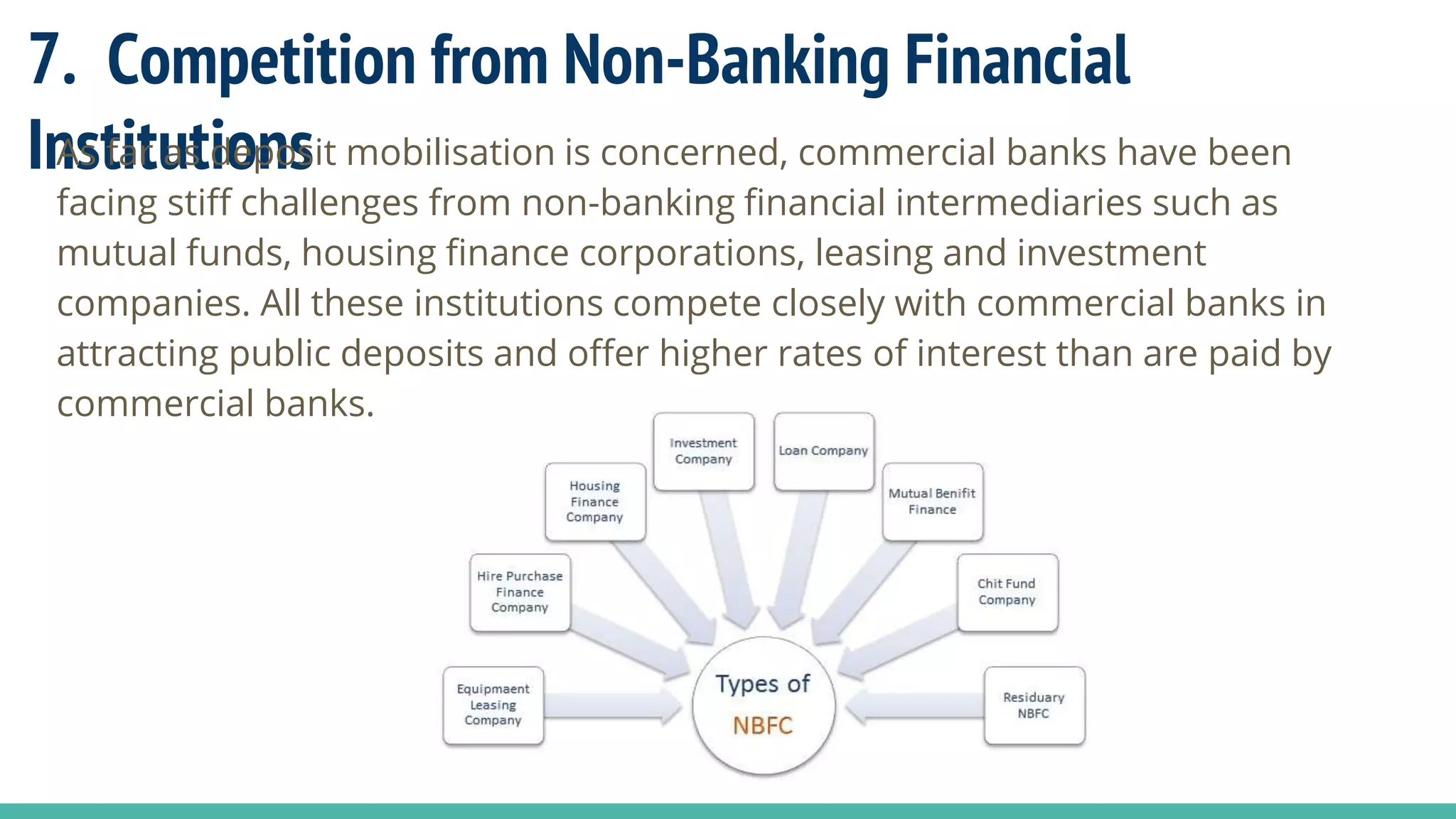 7. Competition from Non-Banking Financial
InstitutionsAs far as deposit mobilisation is concerned, commercial banks have been
facing stiff challenges from non-banking financial intermediaries such as
mutual funds, housing finance corporations, leasing and investment
companies. All these institutions compete closely with commercial banks in
attracting public deposits and offer higher rates of interest than are paid by
commercial banks.
 