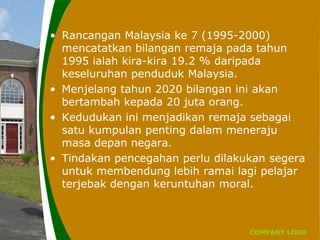 COMPANY LOGO
• Rancangan Malaysia ke 7 (1995-2000)
mencatatkan bilangan remaja pada tahun
1995 ialah kira-kira 19.2 % daripada
keseluruhan penduduk Malaysia.
• Menjelang tahun 2020 bilangan ini akan
bertambah kepada 20 juta orang.
• Kedudukan ini menjadikan remaja sebagai
satu kumpulan penting dalam meneraju
masa depan negara.
• Tindakan pencegahan perlu dilakukan segera
untuk membendung lebih ramai lagi pelajar
terjebak dengan keruntuhan moral.
 