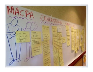 Four Themes from MACPA 
Leadership Academy 
1. Communication 
2. Collaboration 
3. Anticipation 
4. Talent Development 
 