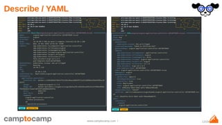 12/29www.camptocamp.com /
Describe / YAML
 
