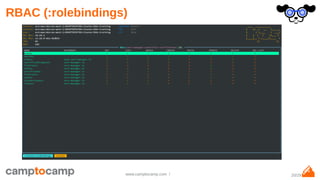 20/29www.camptocamp.com /
RBAC (:rolebindings)
 