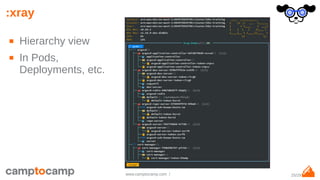 25/29www.camptocamp.com /
:xray
■ Hierarchy view
■ In Pods,
Deployments, etc.
 