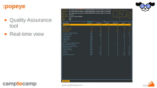 26/29www.camptocamp.com /
:popeye
■ Quality Assurance
tool
■ Real-time view
 