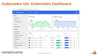 5/29www.camptocamp.com /
Kubernetes UIs: Kubernetes Dashboard
 