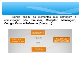 Sendo assim, os elementos que compõem a
comunicação são: Emissor, Receptor, Mensagem,
Código, Canal e Referente (Contexto).
 