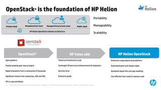 © Copyright 2014 Hewlett-Packard Development Company, L.P. The information contained herein is subject to change without notice.13
Enterprise-ready hybrid cloud platform
Automated patch and release mgmt
Standards based infra and app modeling
Cost effective from small to massive scale
Enterprise-ready hybrid cloud platform
Automated patch and release mgmt
Standards based infra and app modeling
Cost effective from small to massive scale
HP Helion OpenStackHP Helion OpenStack
Portability
Manageability
Scalability
Tested and hardened at scale
Converged Infrastructure enhancements & integration
Security focus
Enterprise grade
Tested and hardened at scale
Converged Infrastructure enhancements & integration
Security focus
Enterprise grade
HP Value addHP Value add
Open platform
Fastest growing open source project
Rapid innovations from a community of thousands
Significant interest from enterprises, xSP, and ISVs
HP is a top contributor
Open platform
Fastest growing open source project
Rapid innovations from a community of thousands
Significant interest from enterprises, xSP, and ISVs
HP is a top contributor
OpenStack®OpenStack®
OpenStack® is the foundation of HP Helion
Private cloud Public cloud
HP Helion OpenStack common architectureHP Helion OpenStack common architecture
Managed Virtual private cloudManaged private cloud
 