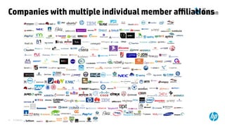 © Copyright 2014 Hewlett-Packard Development Company, L.P. The information contained herein is subject to change without notice.17
Companies with multiple individual member affiliations
 